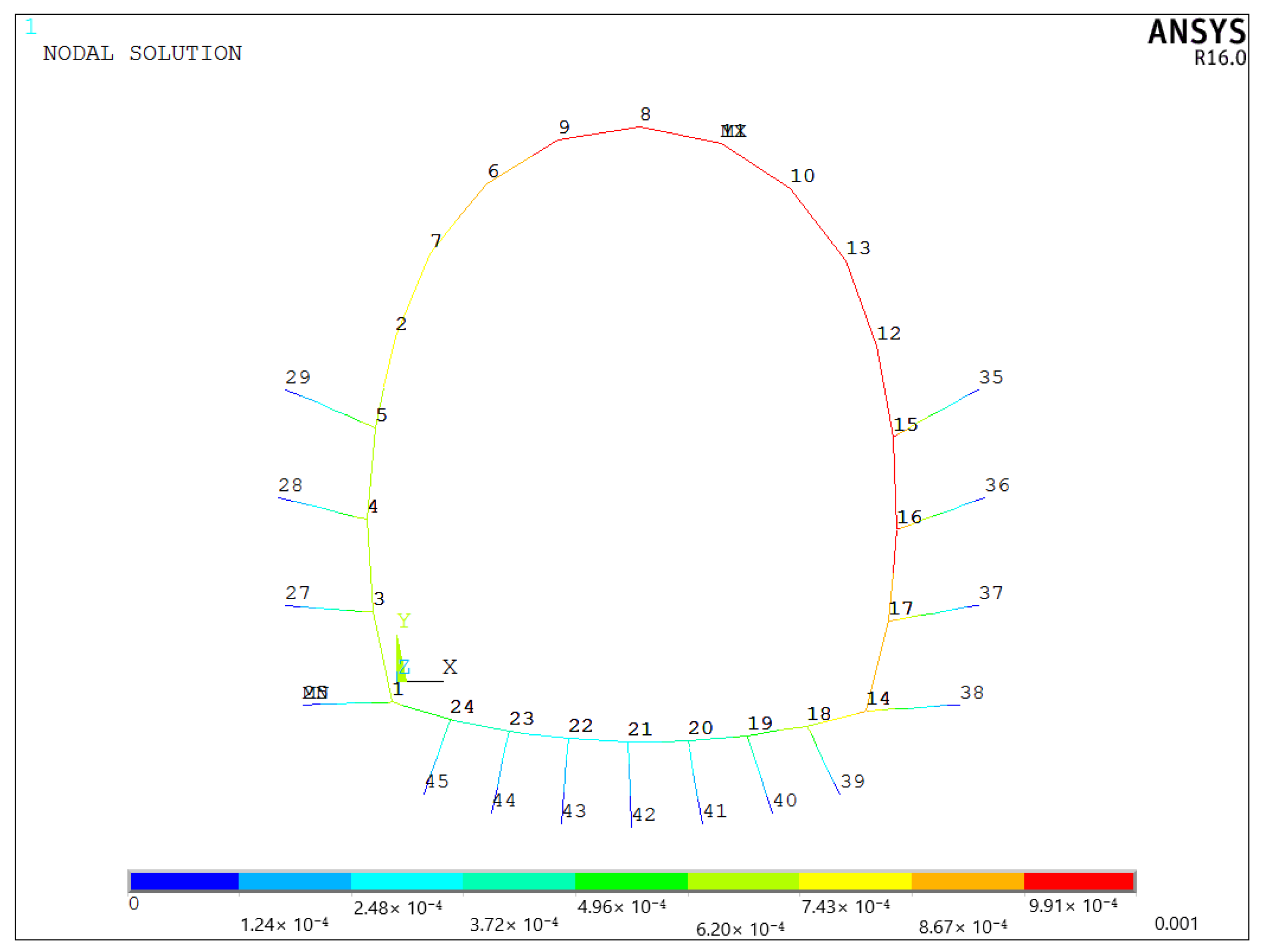 Buildings 13 00711 g027
