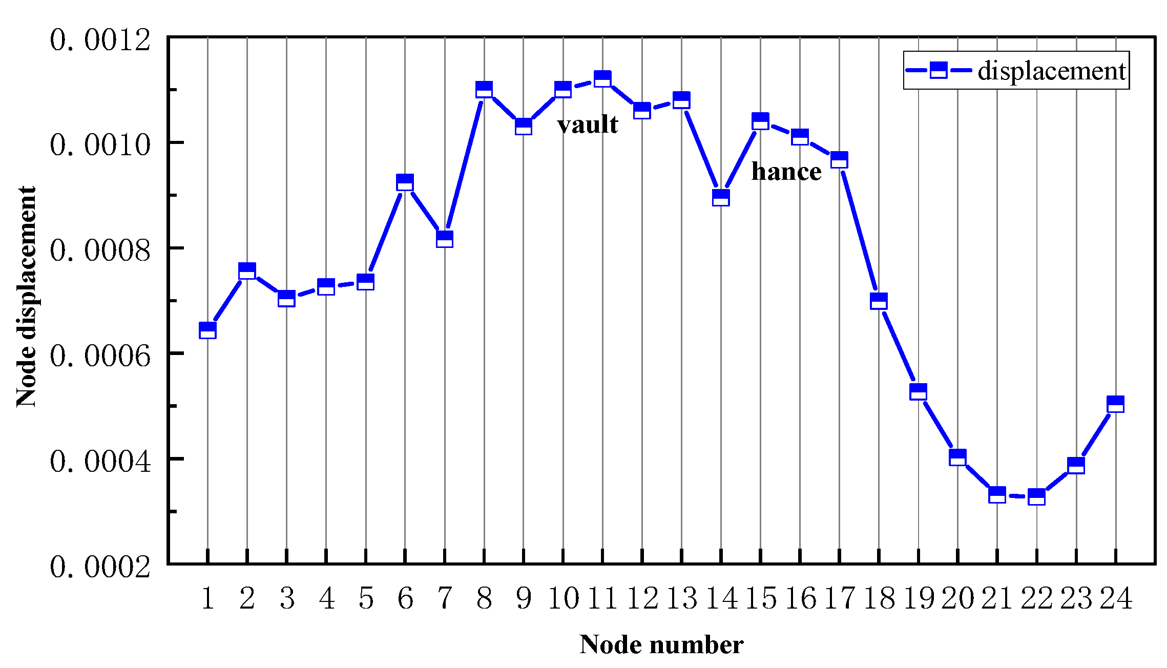 Buildings 13 00711 g028
