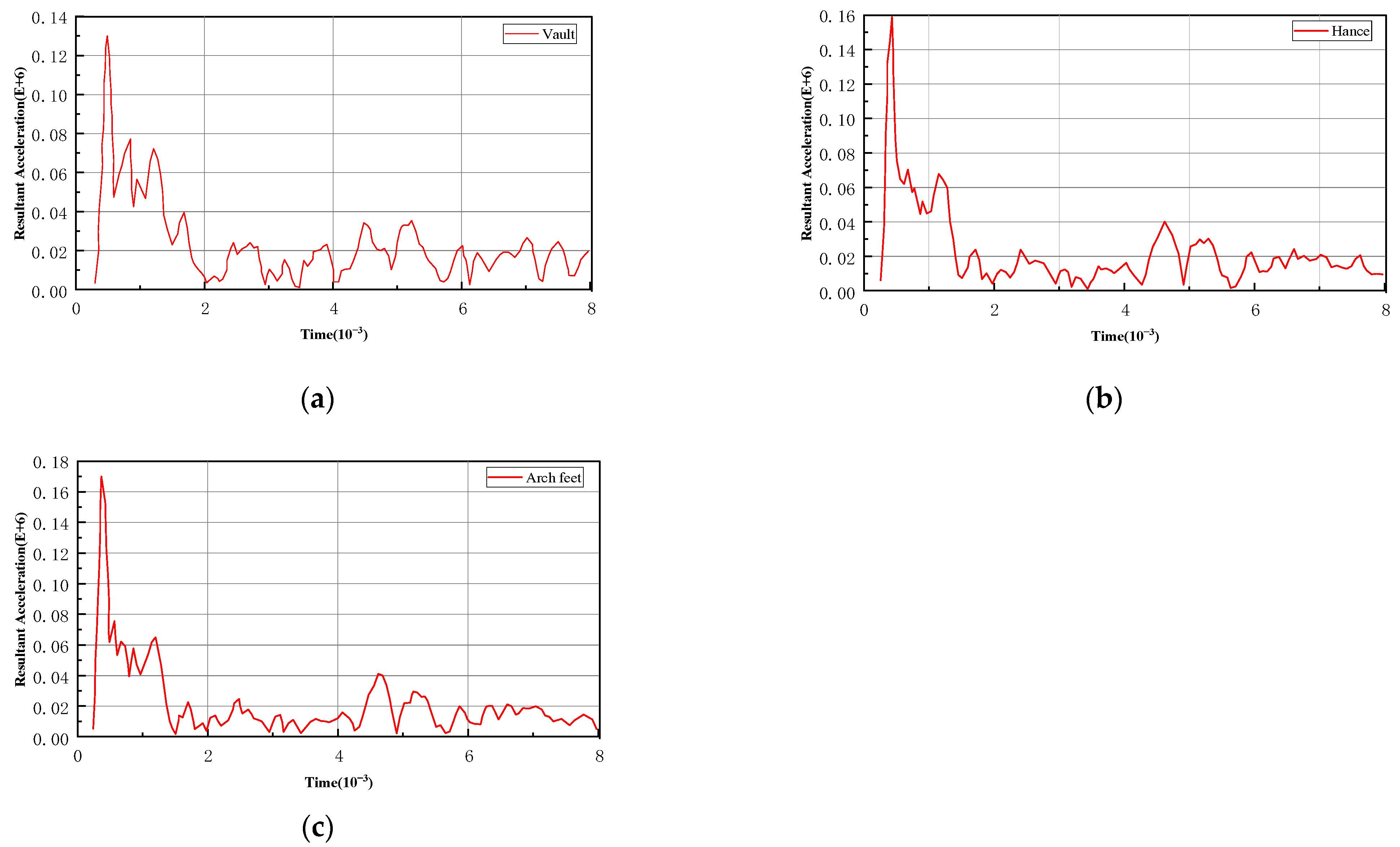 Buildings 13 00711 g029
