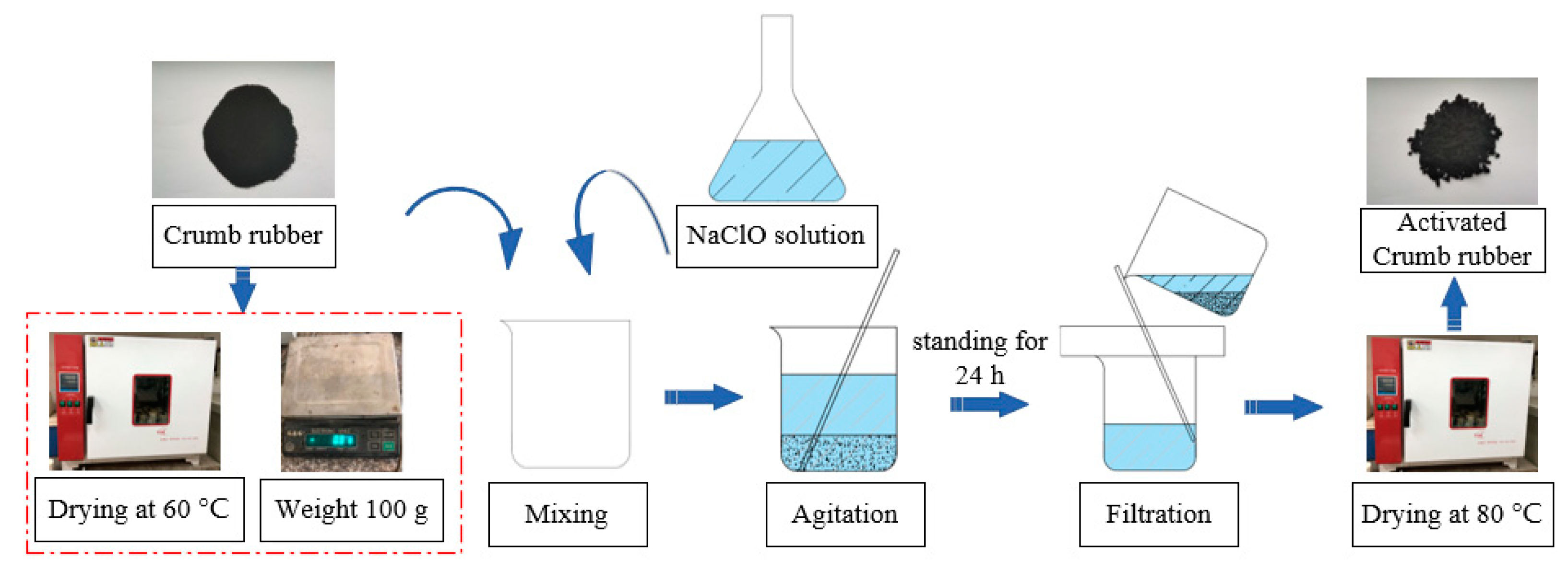 Buildings 13 00712 g001