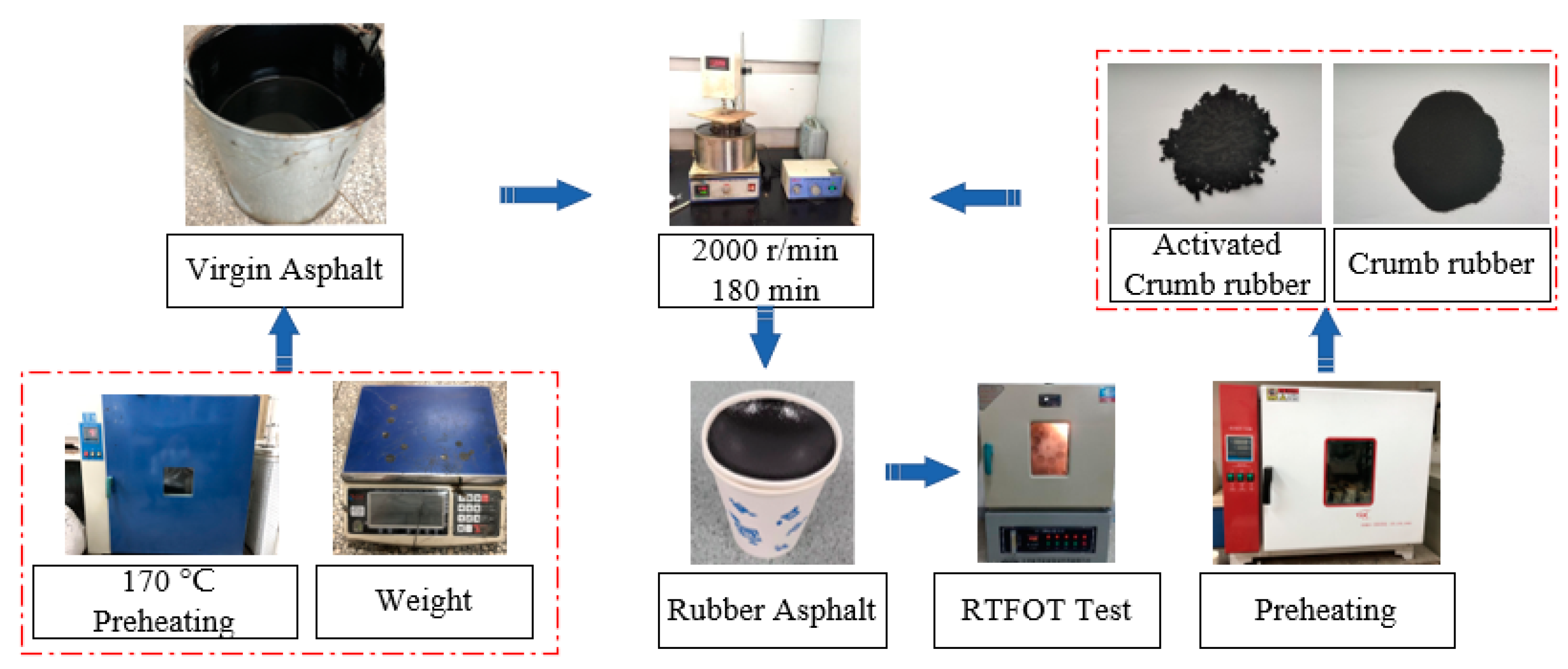 Buildings 13 00712 g003