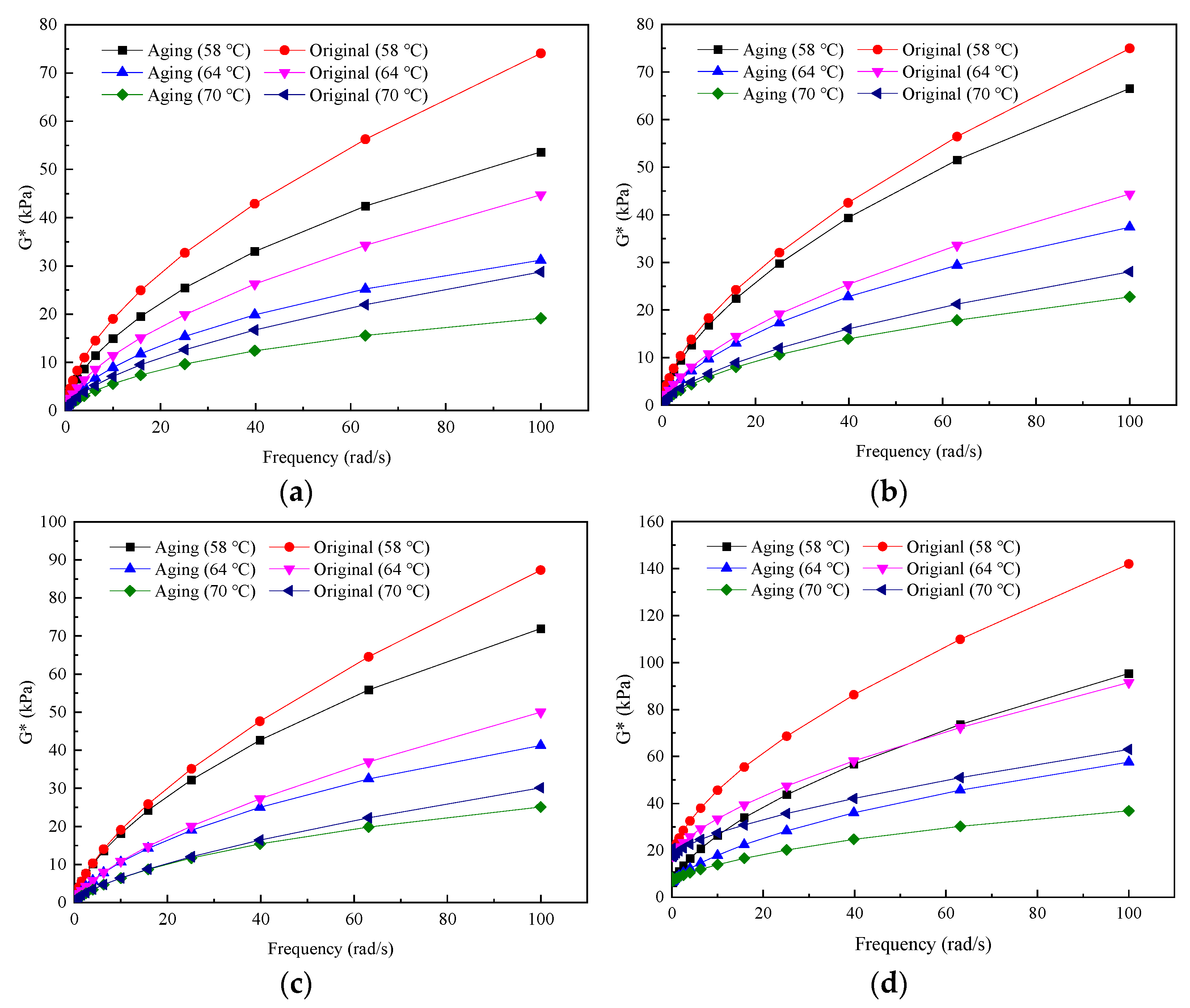 Buildings 13 00712 g012
