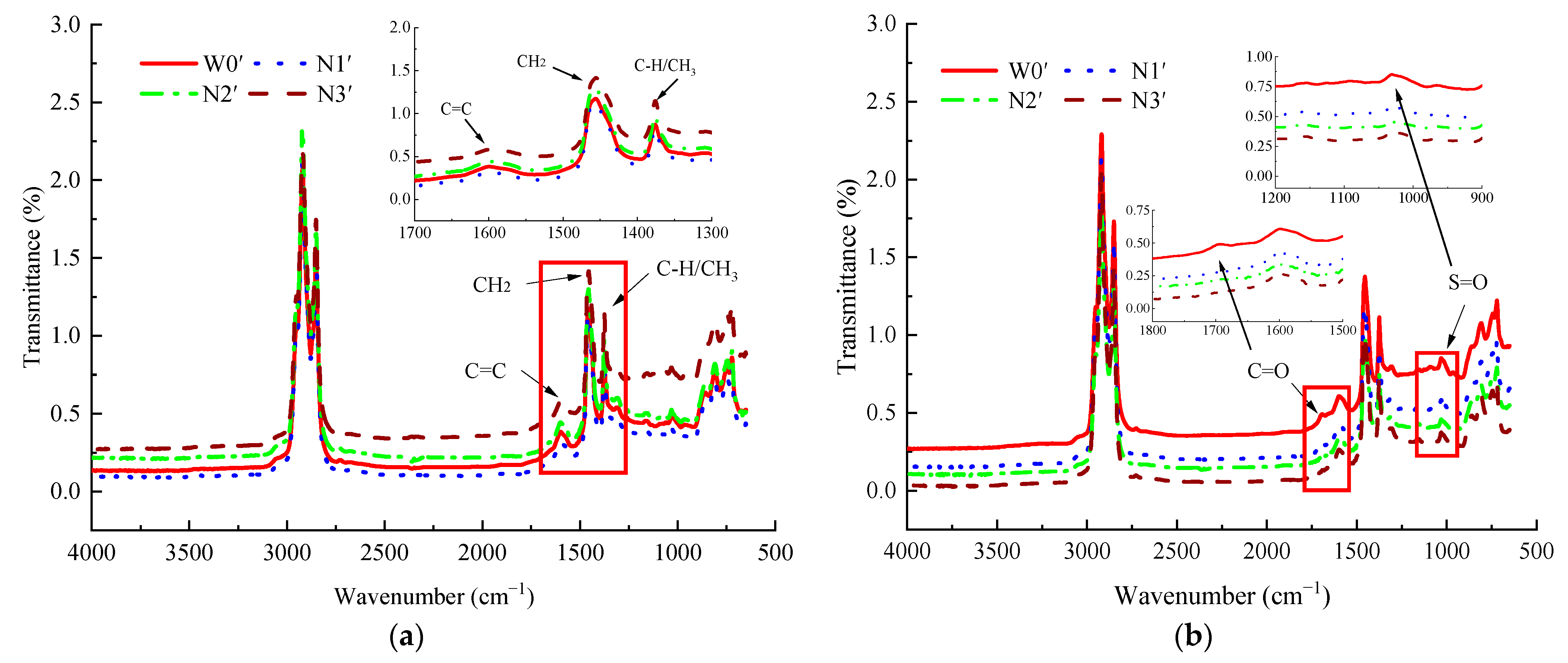 Buildings 13 00712 g015