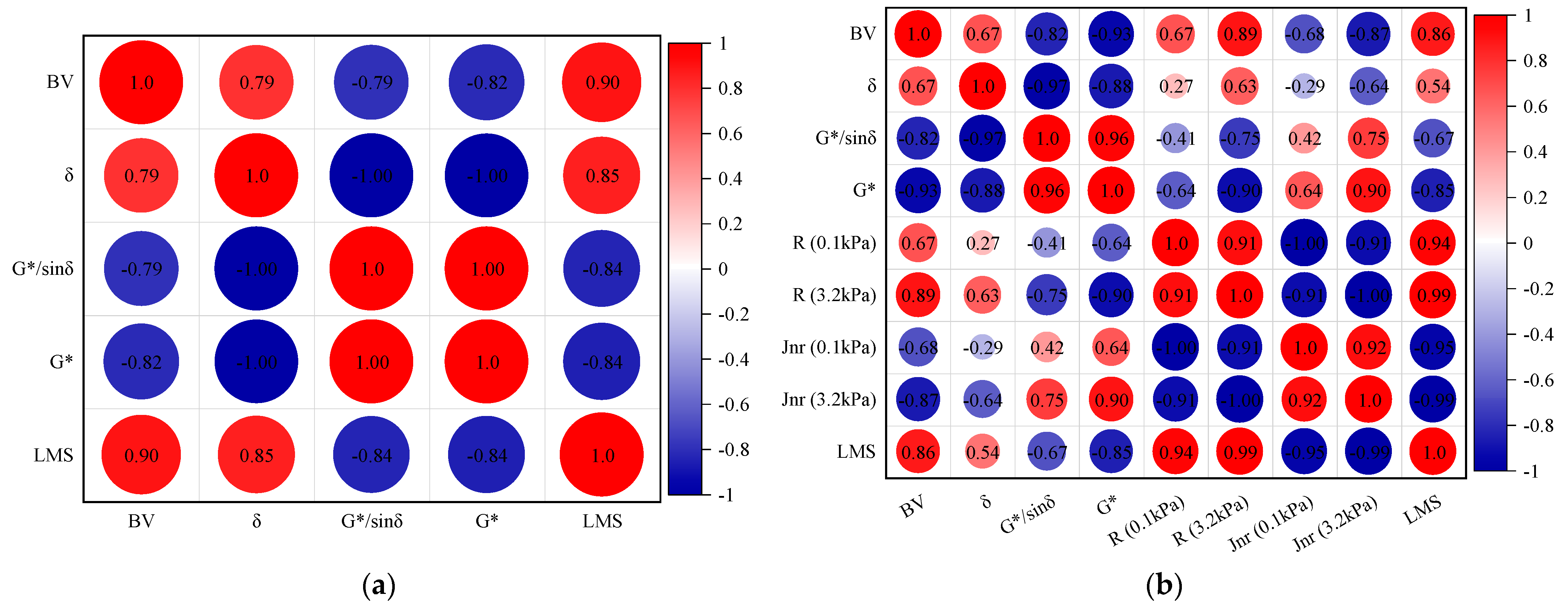 Buildings 13 00712 g017
