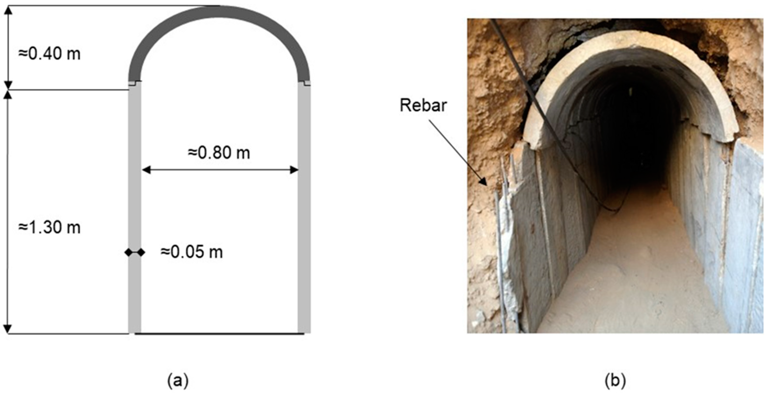 Buildings 13 00713 g001