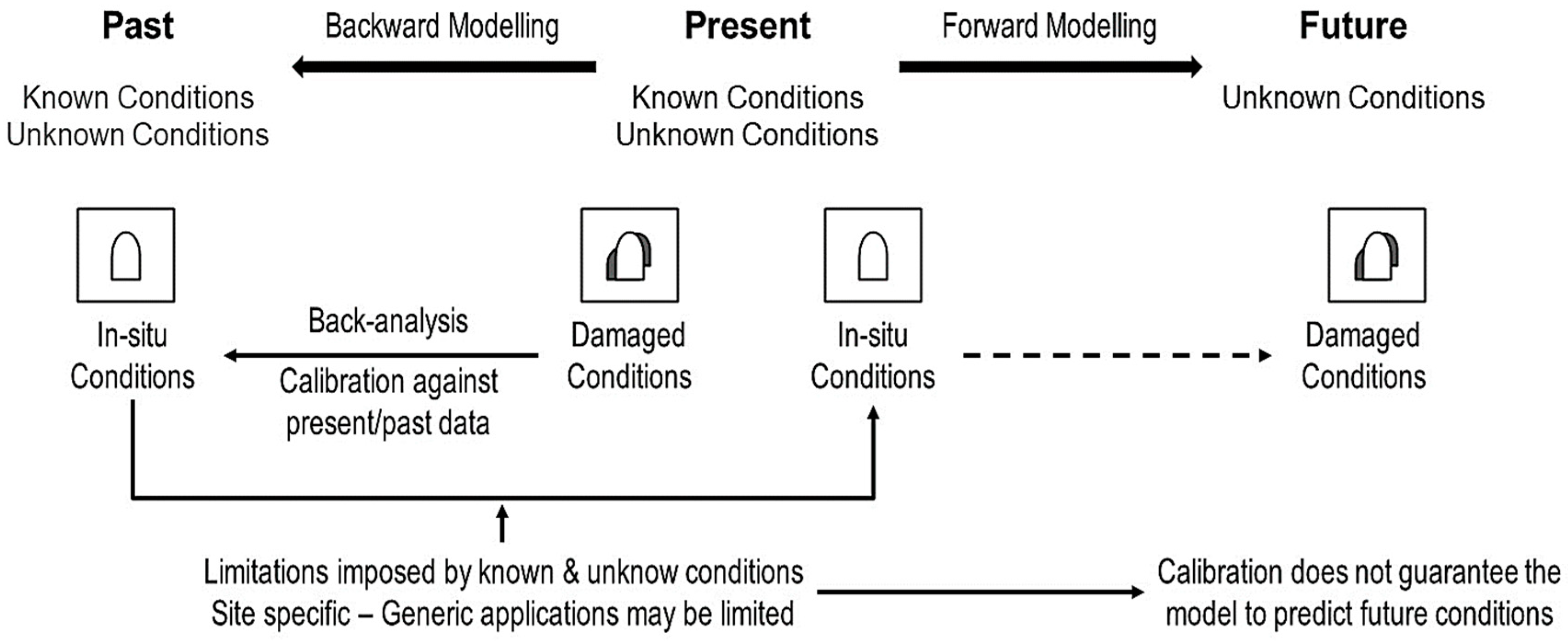Buildings 13 00713 g003