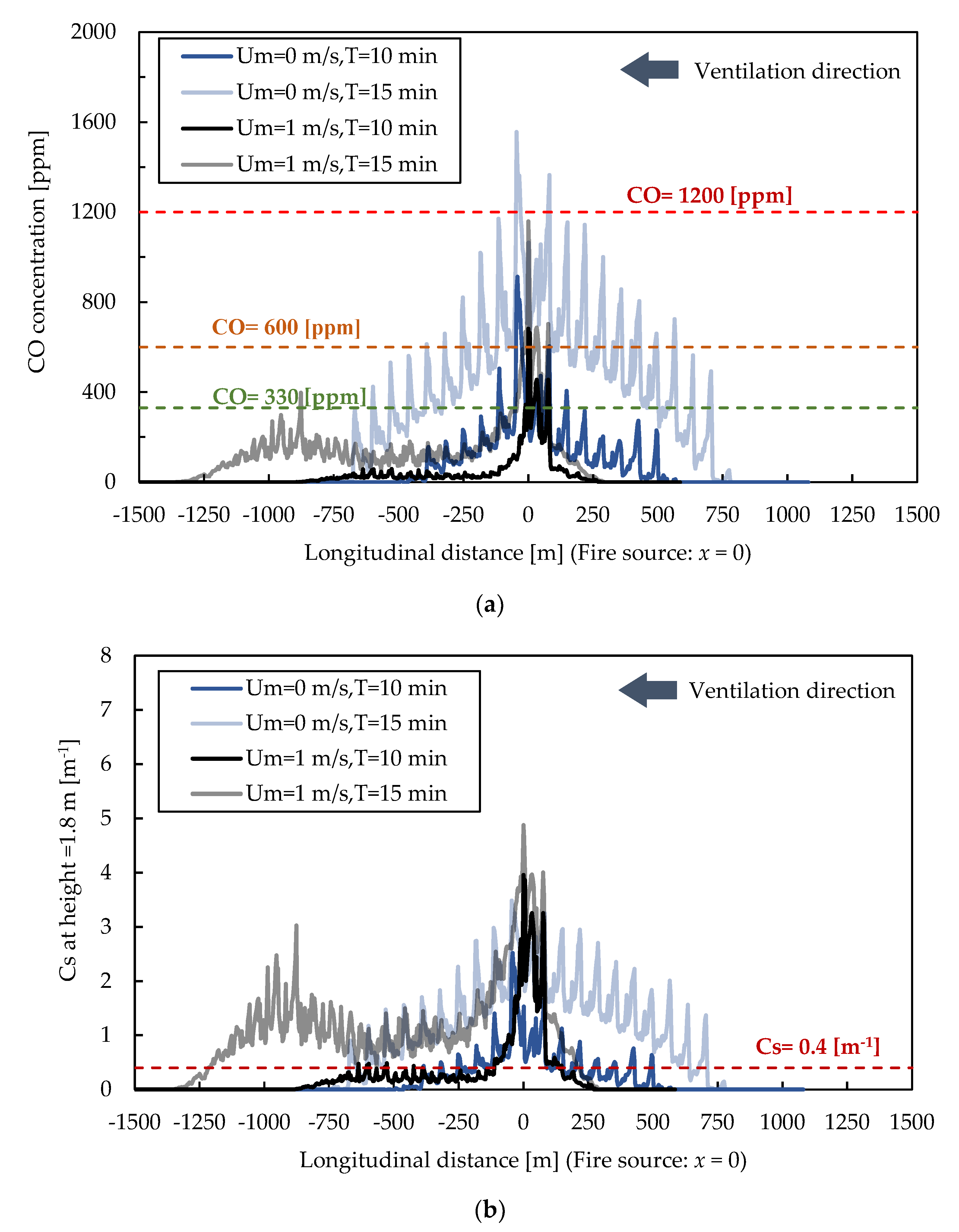 Buildings 13 00714 g007