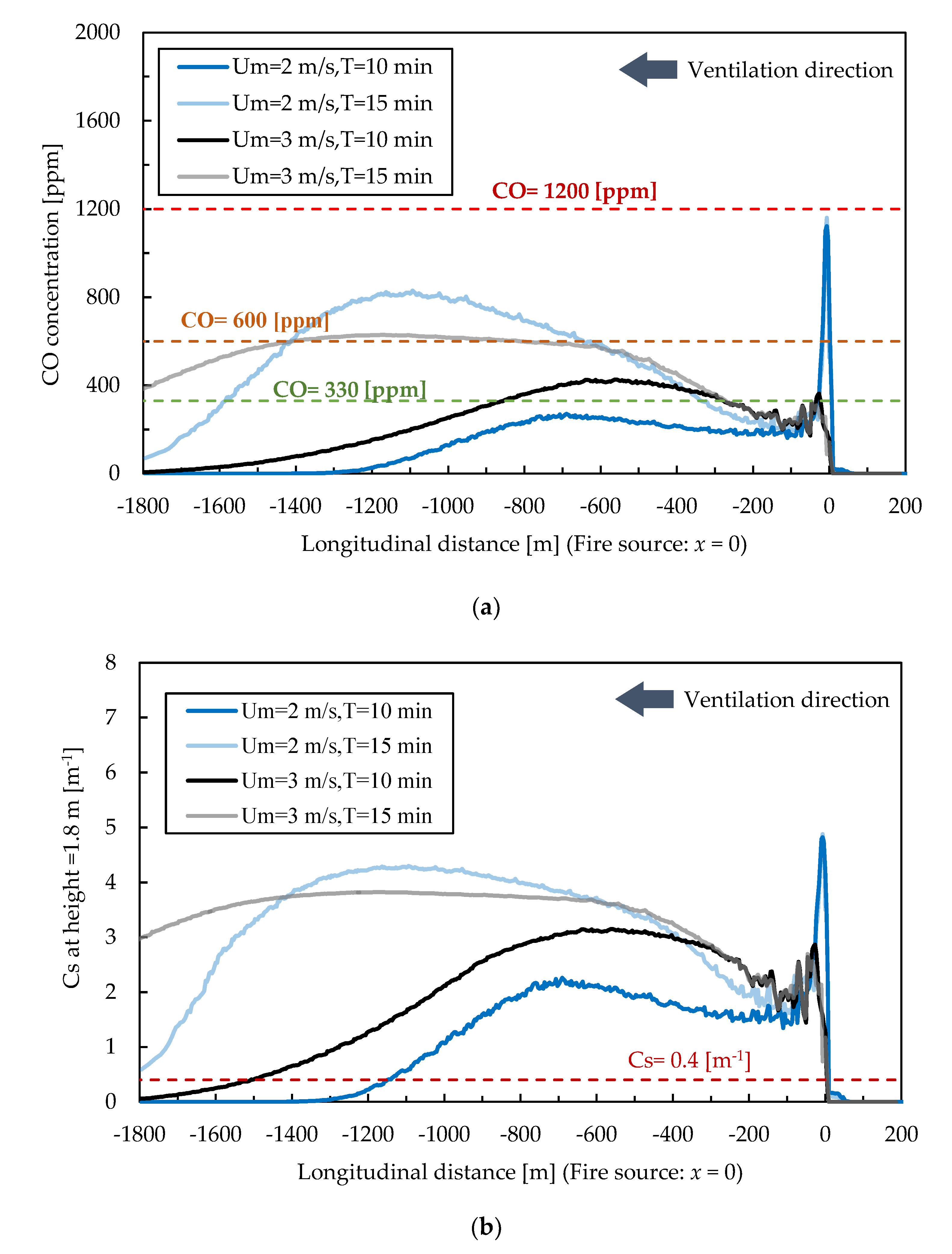 Buildings 13 00714 g010