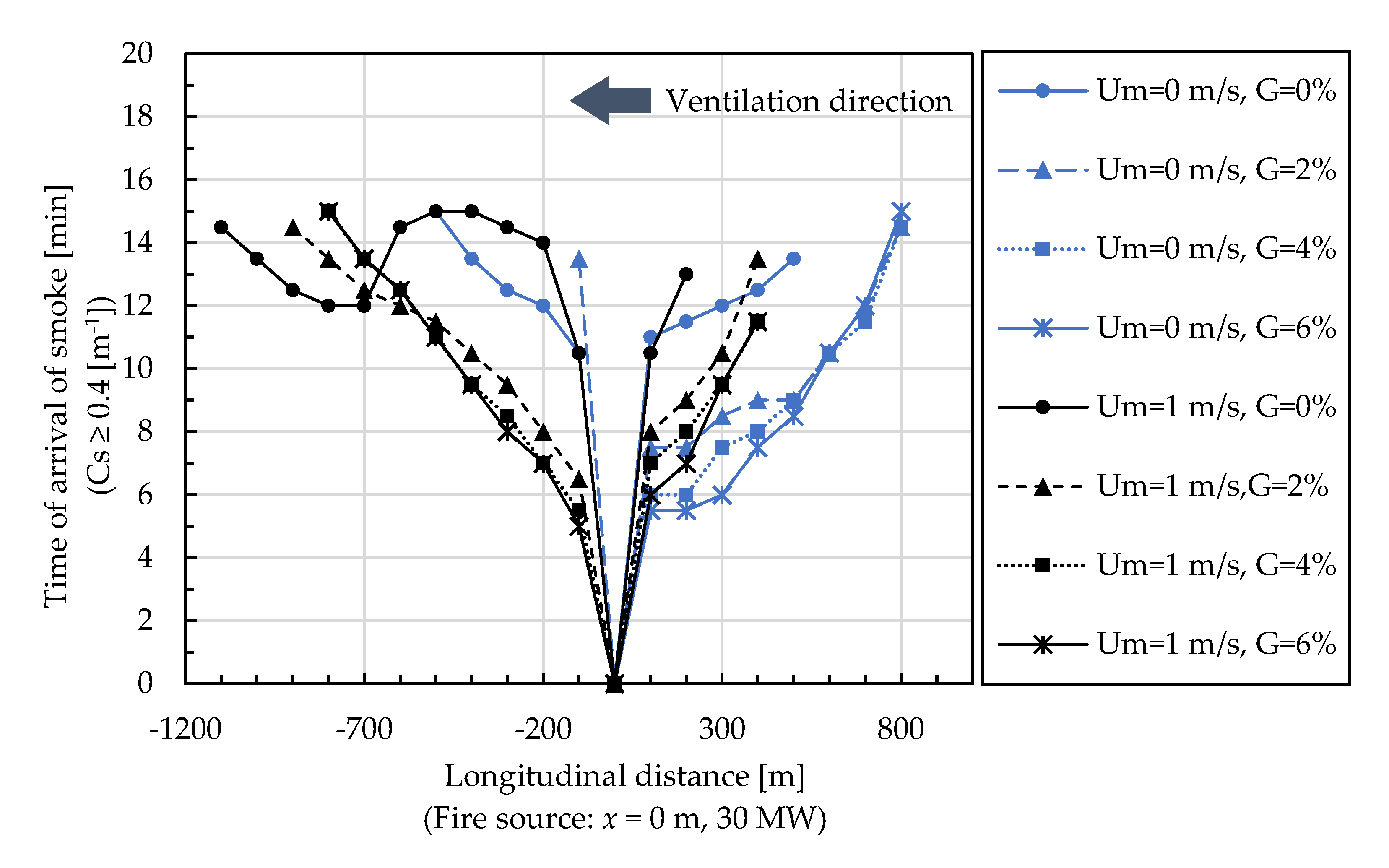 Buildings 13 00714 g012