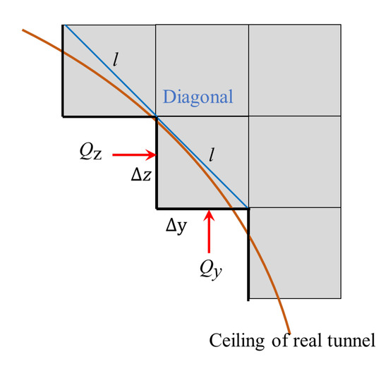 Buildings 13 00714 g0a1