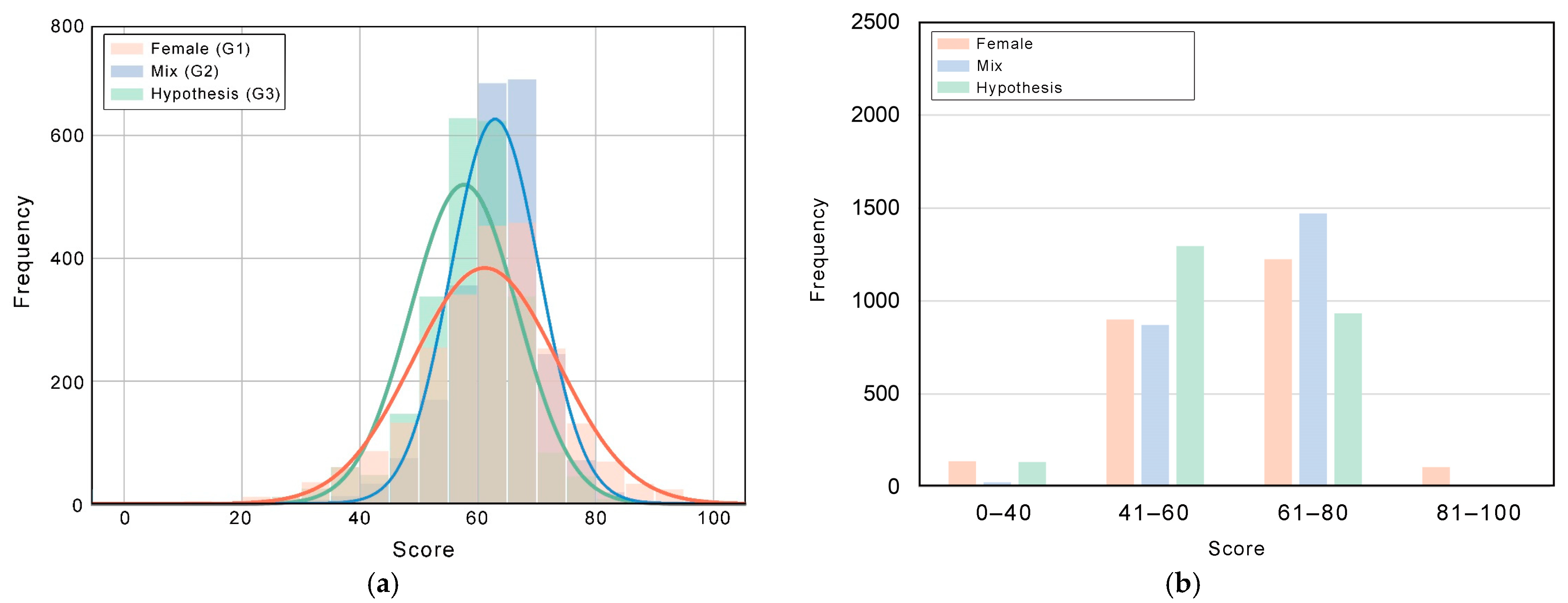 Buildings 13 00715 g007