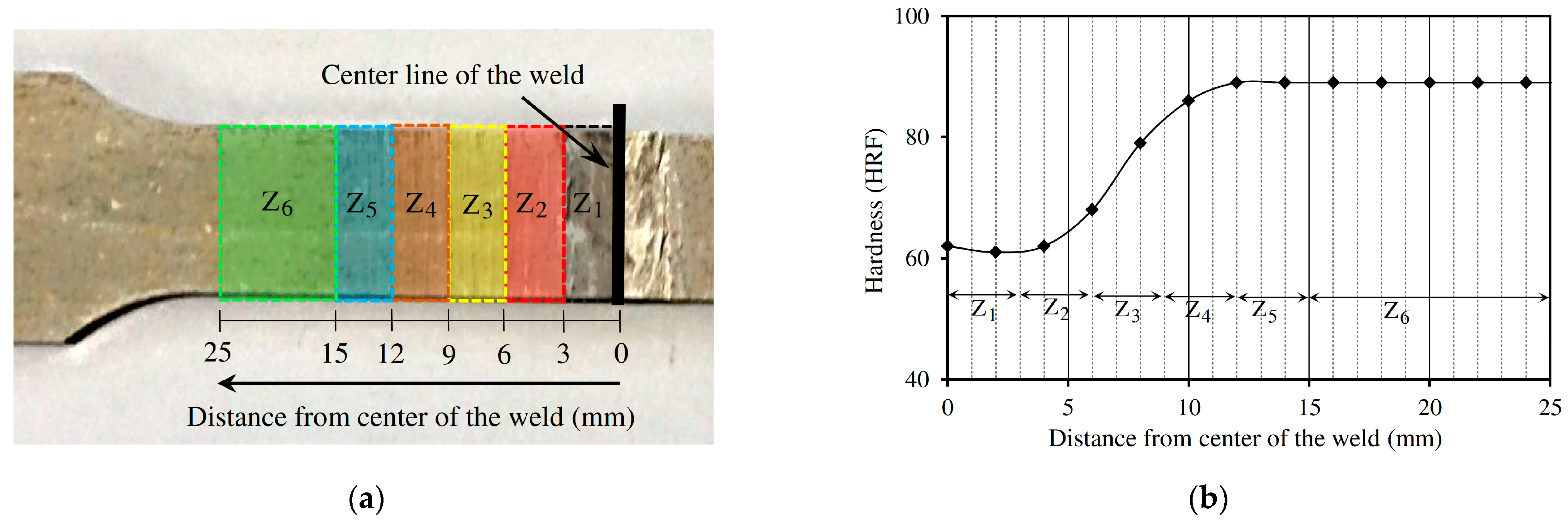 Buildings 13 00718 g002