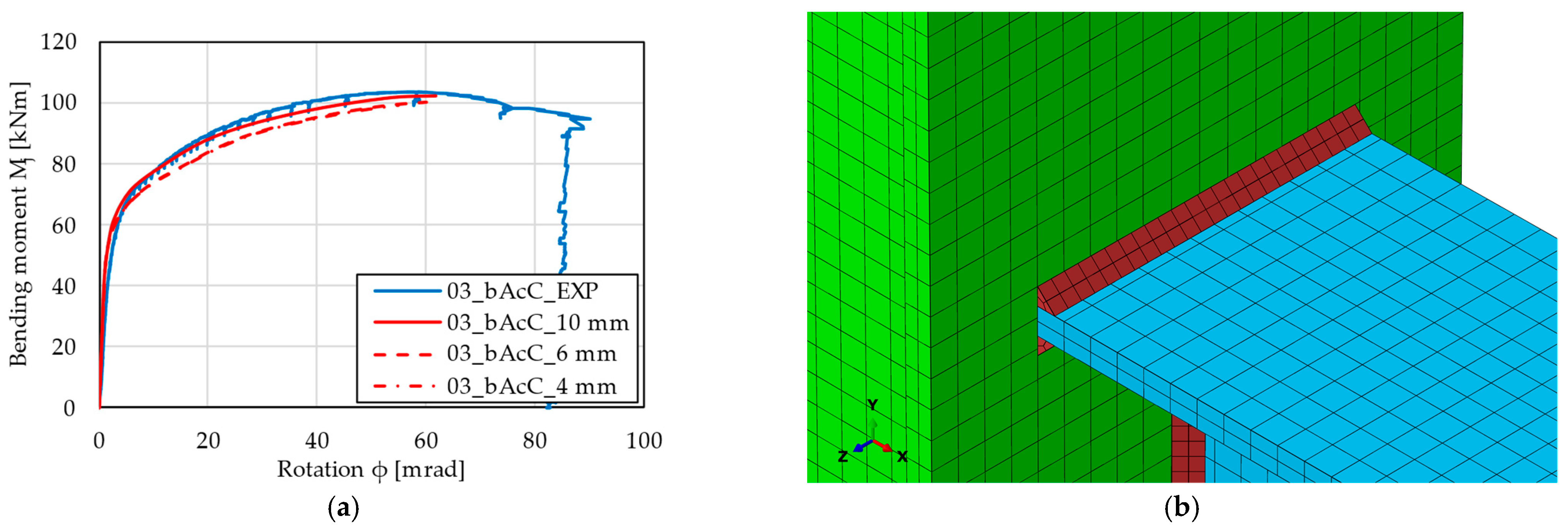 Buildings 13 00718 g004