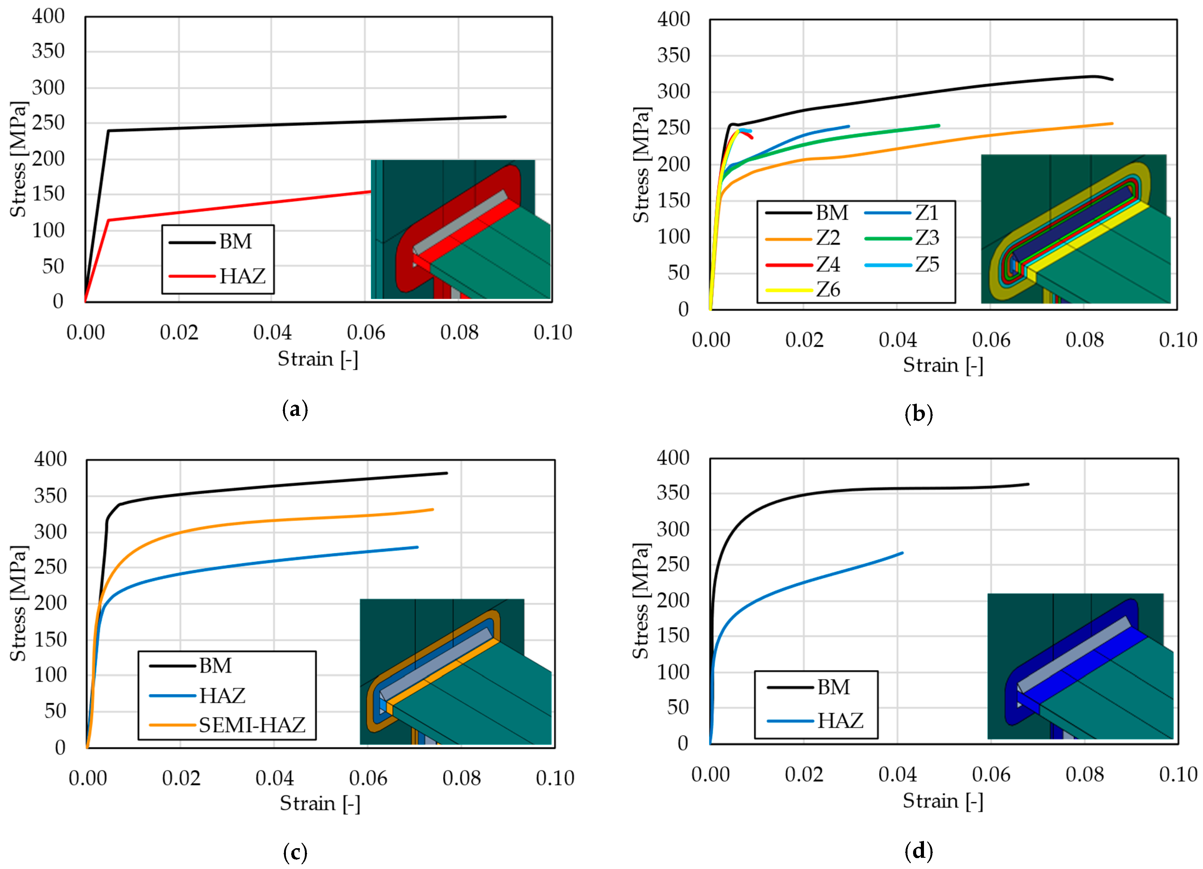 Buildings 13 00718 g005
