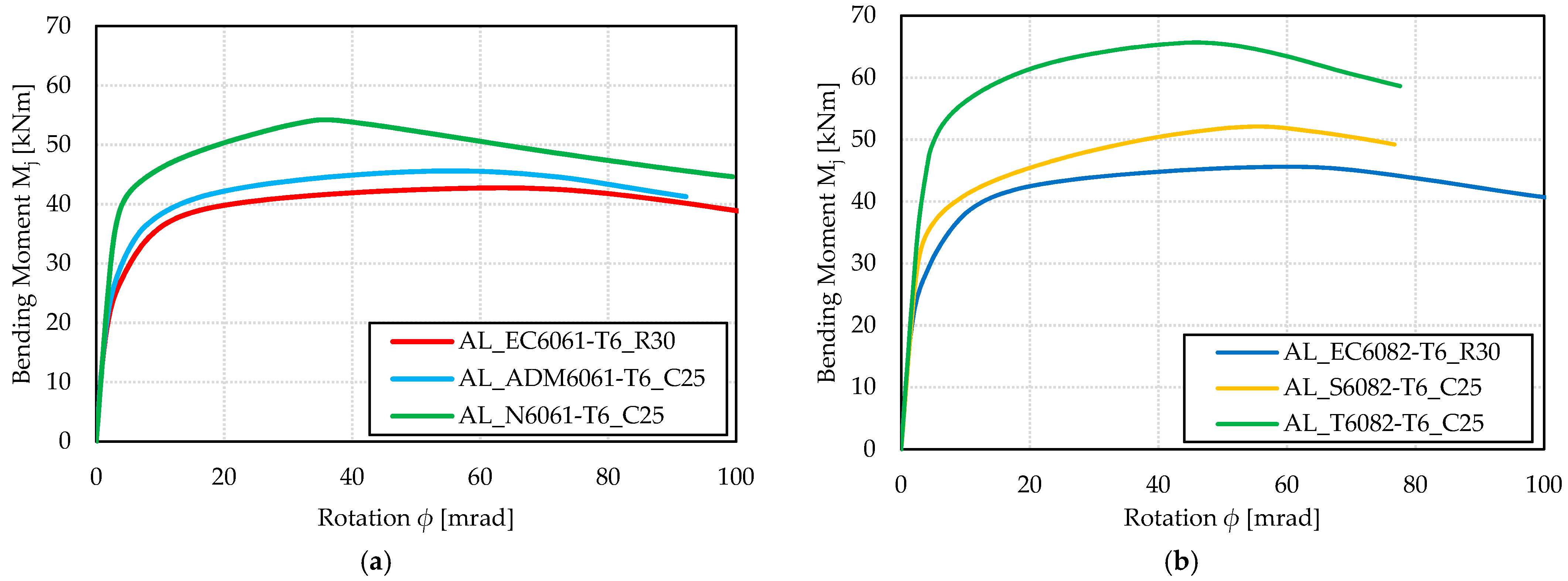 Buildings 13 00718 g012
