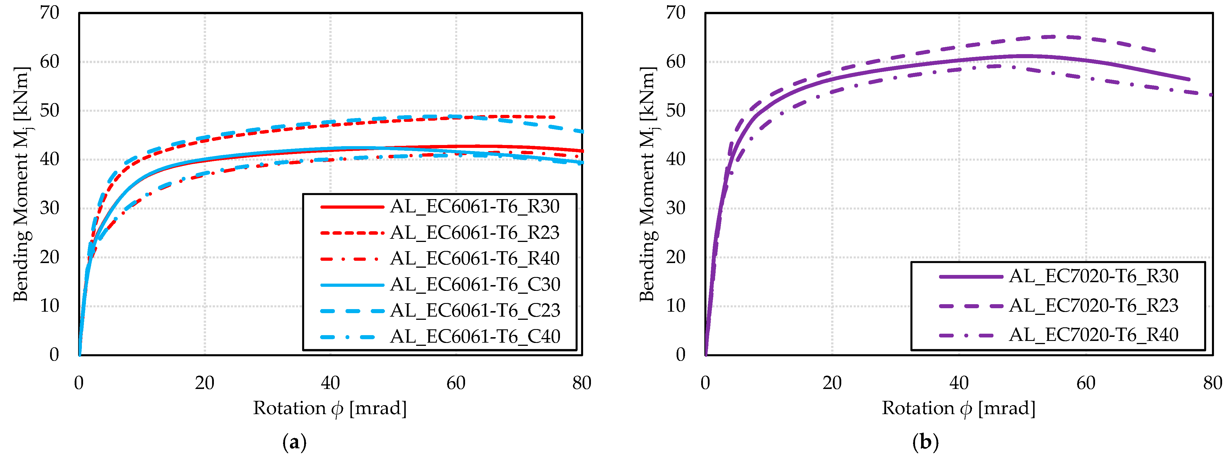 Buildings 13 00718 g015