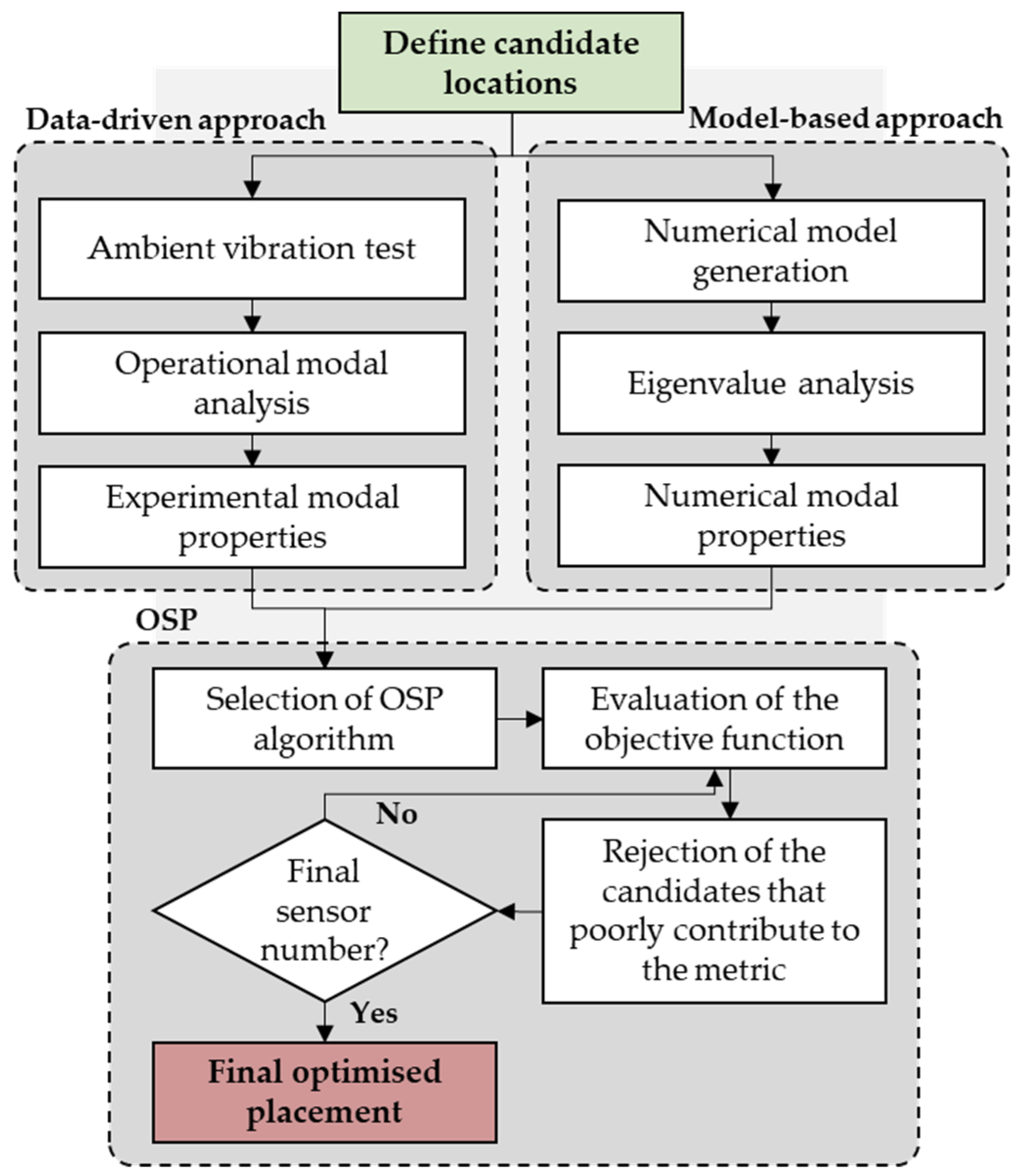 Buildings 13 00719 g001