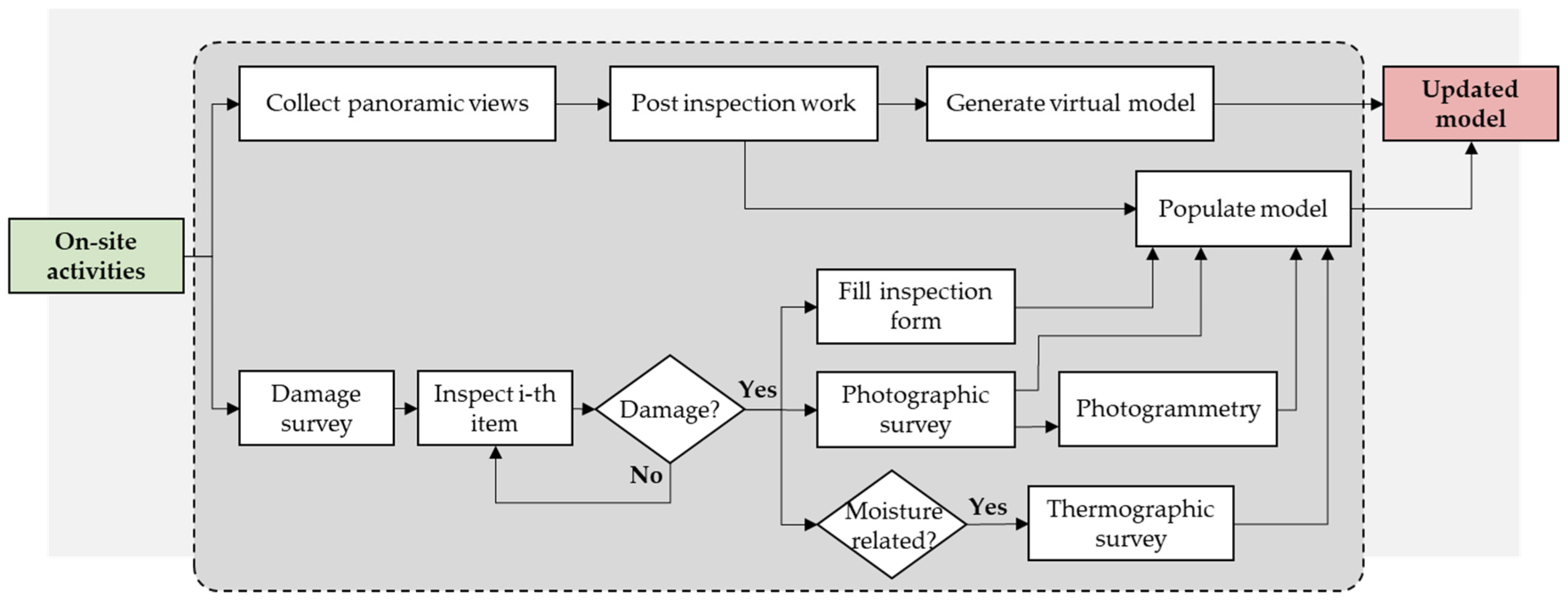 Buildings 13 00719 g006