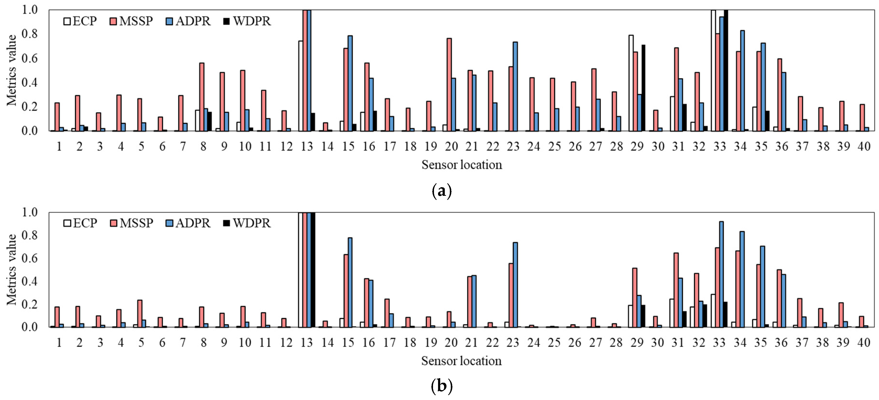 Buildings 13 00719 g019