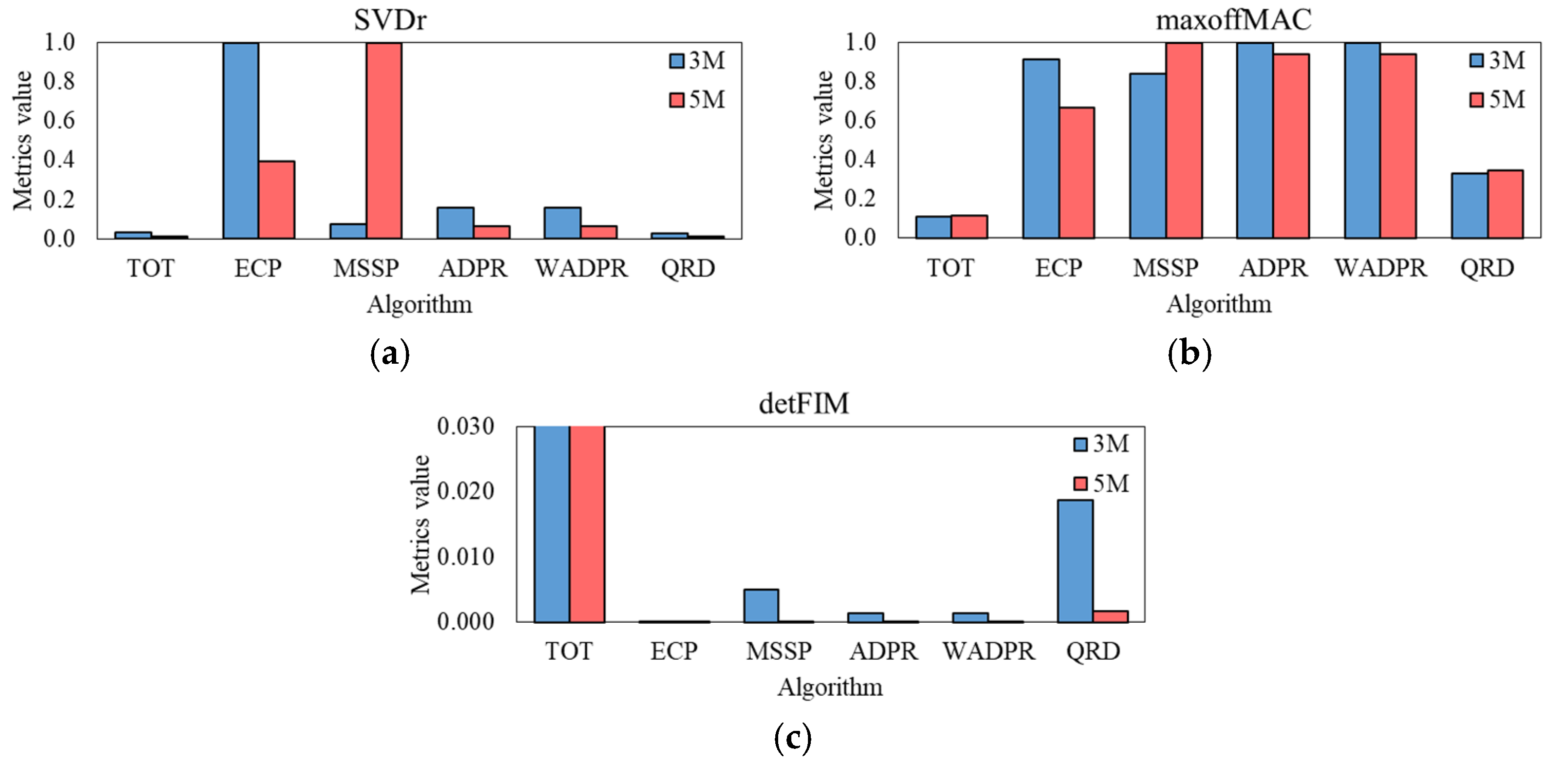 Buildings 13 00719 g020