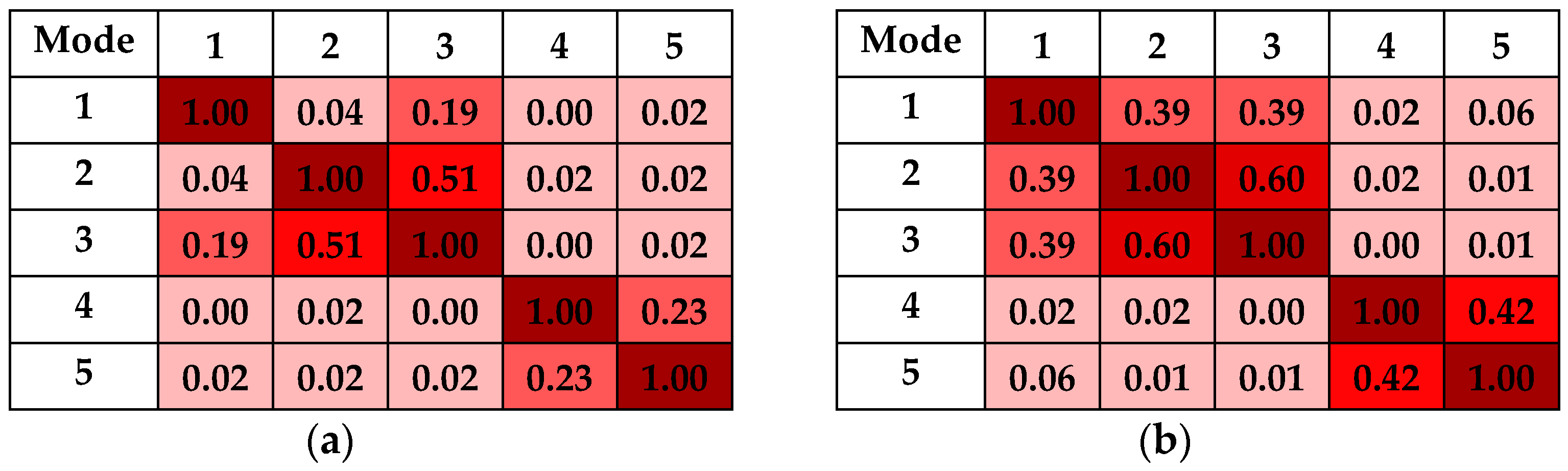 Buildings 13 00719 g022