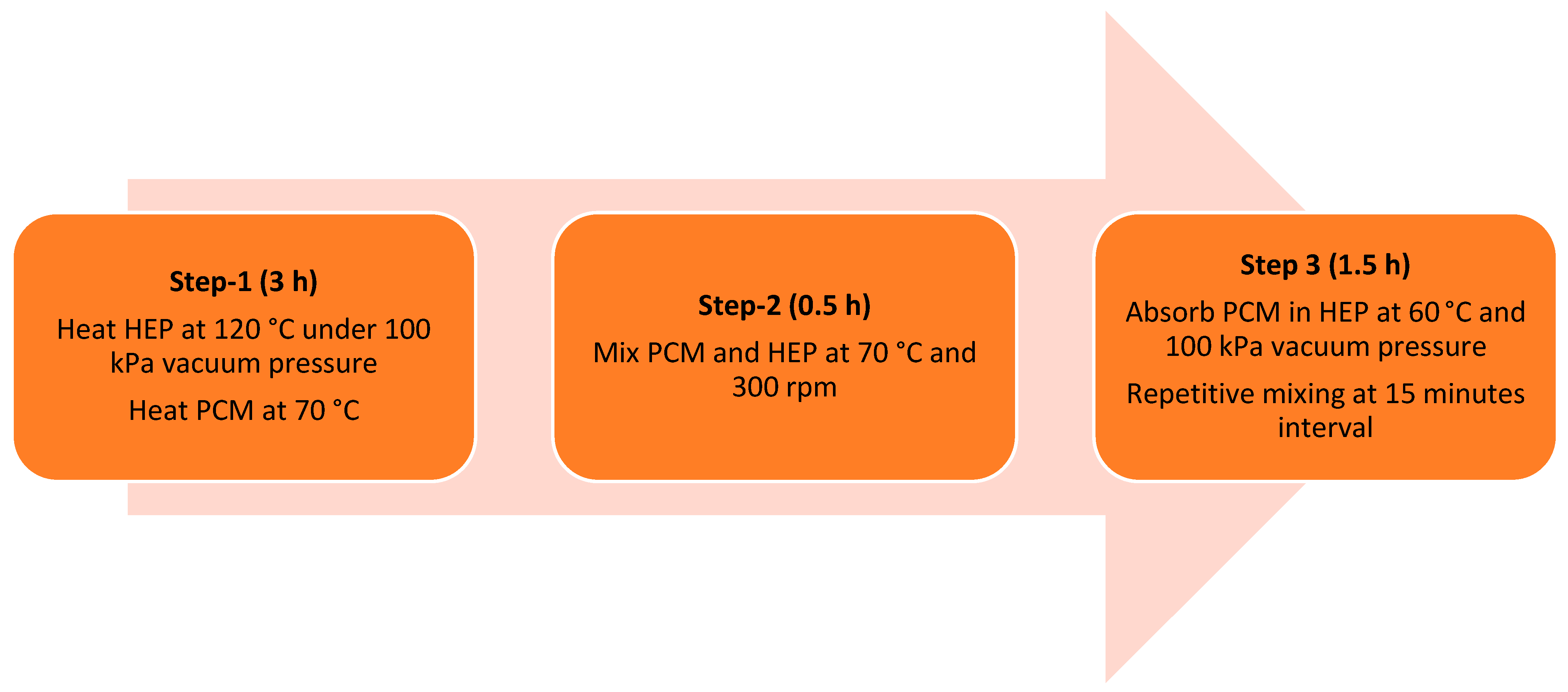 Buildings 13 00720 g001