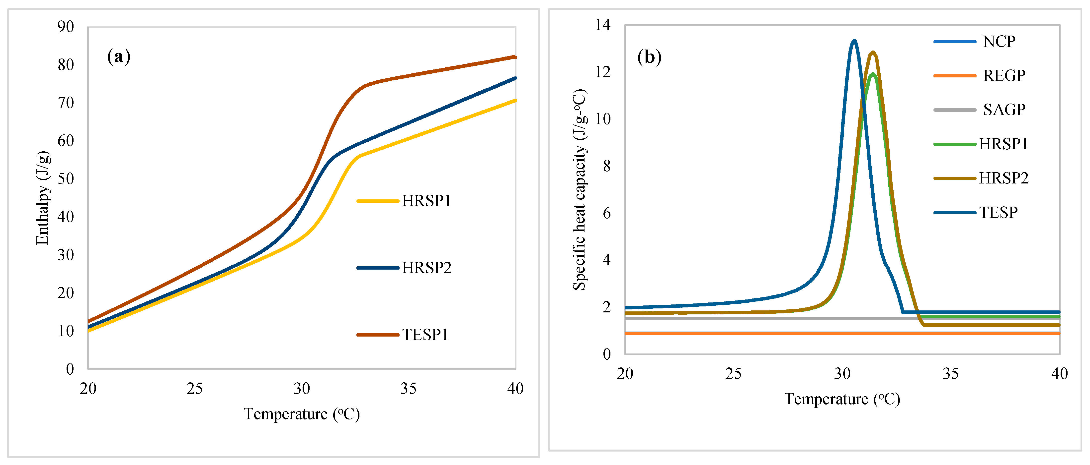 Buildings 13 00720 g006