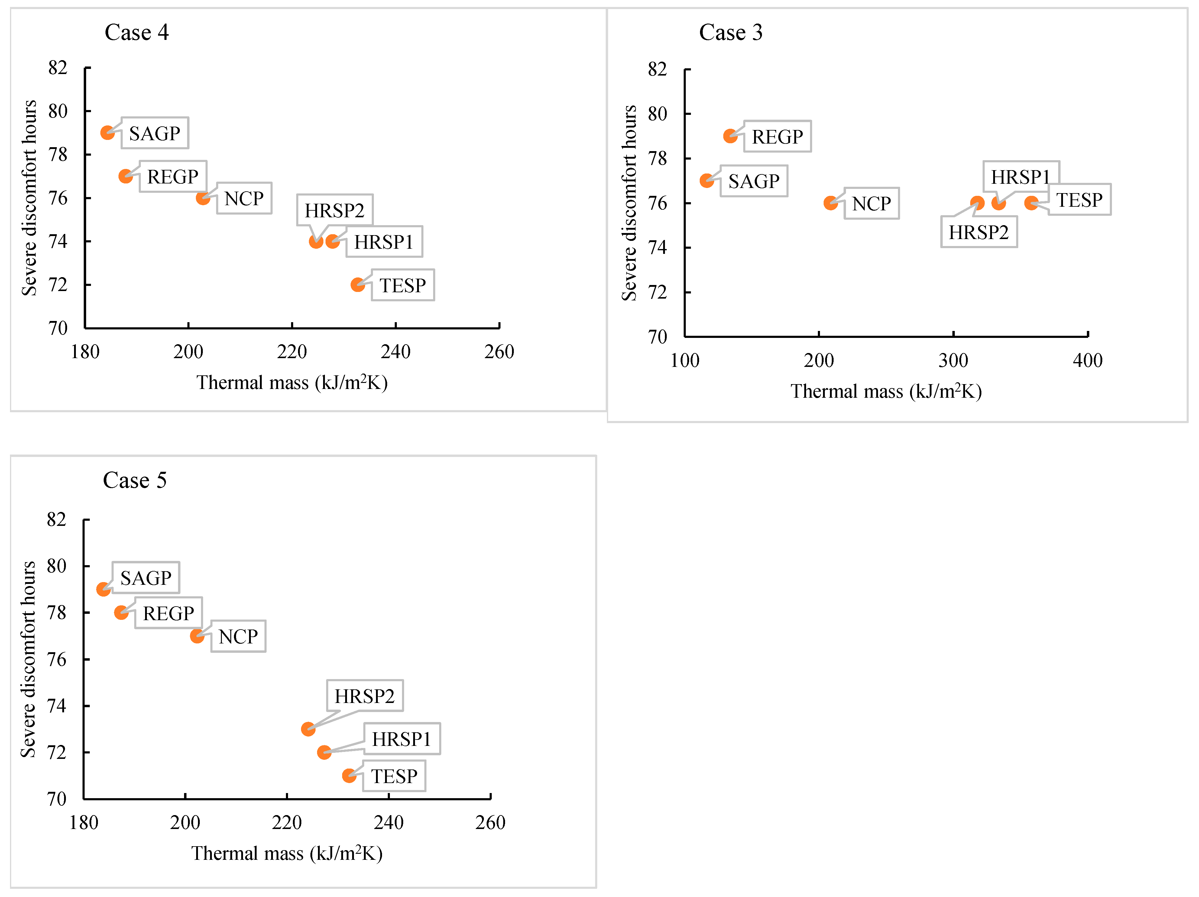 Buildings 13 00720 g007b