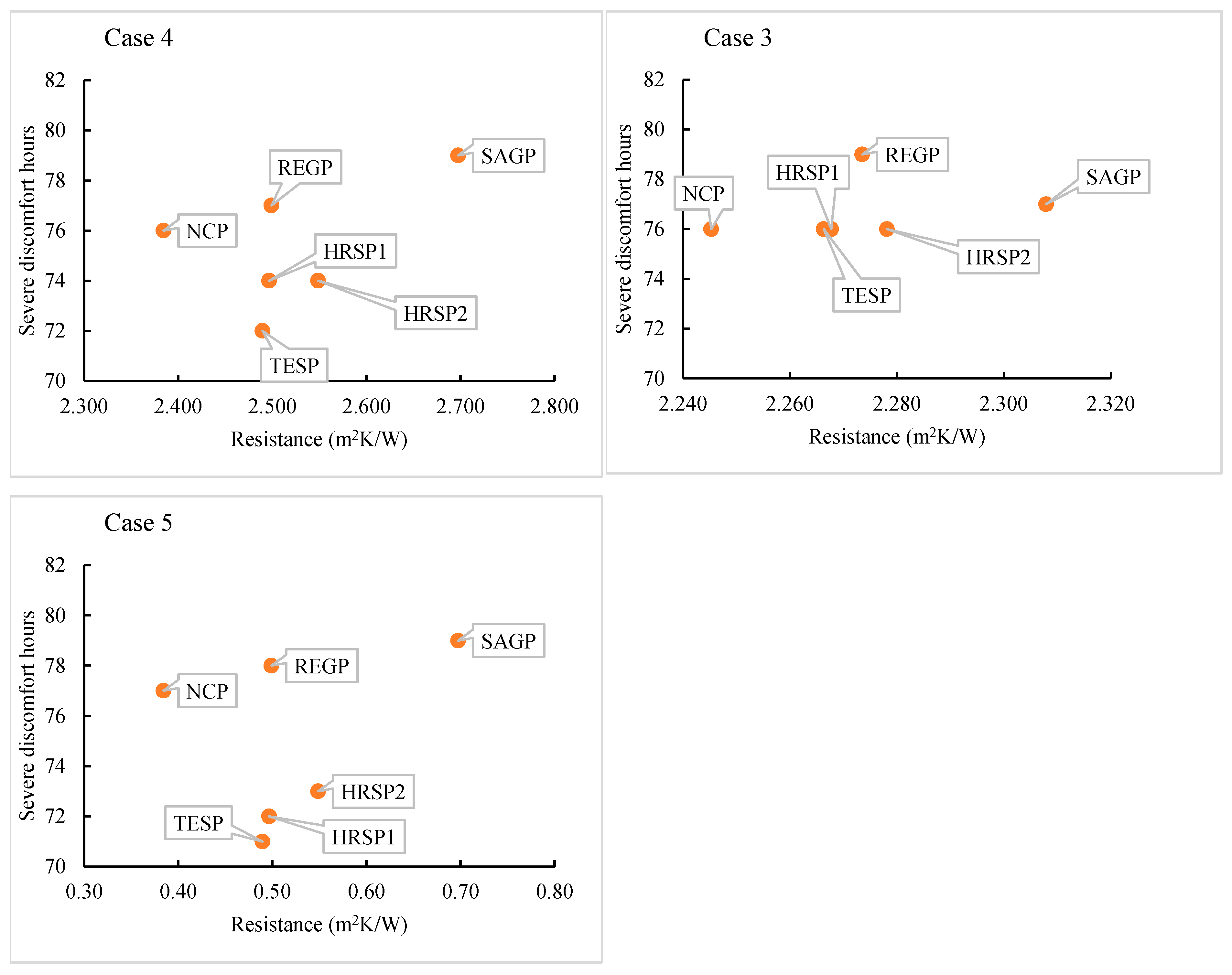 Buildings 13 00720 g008b