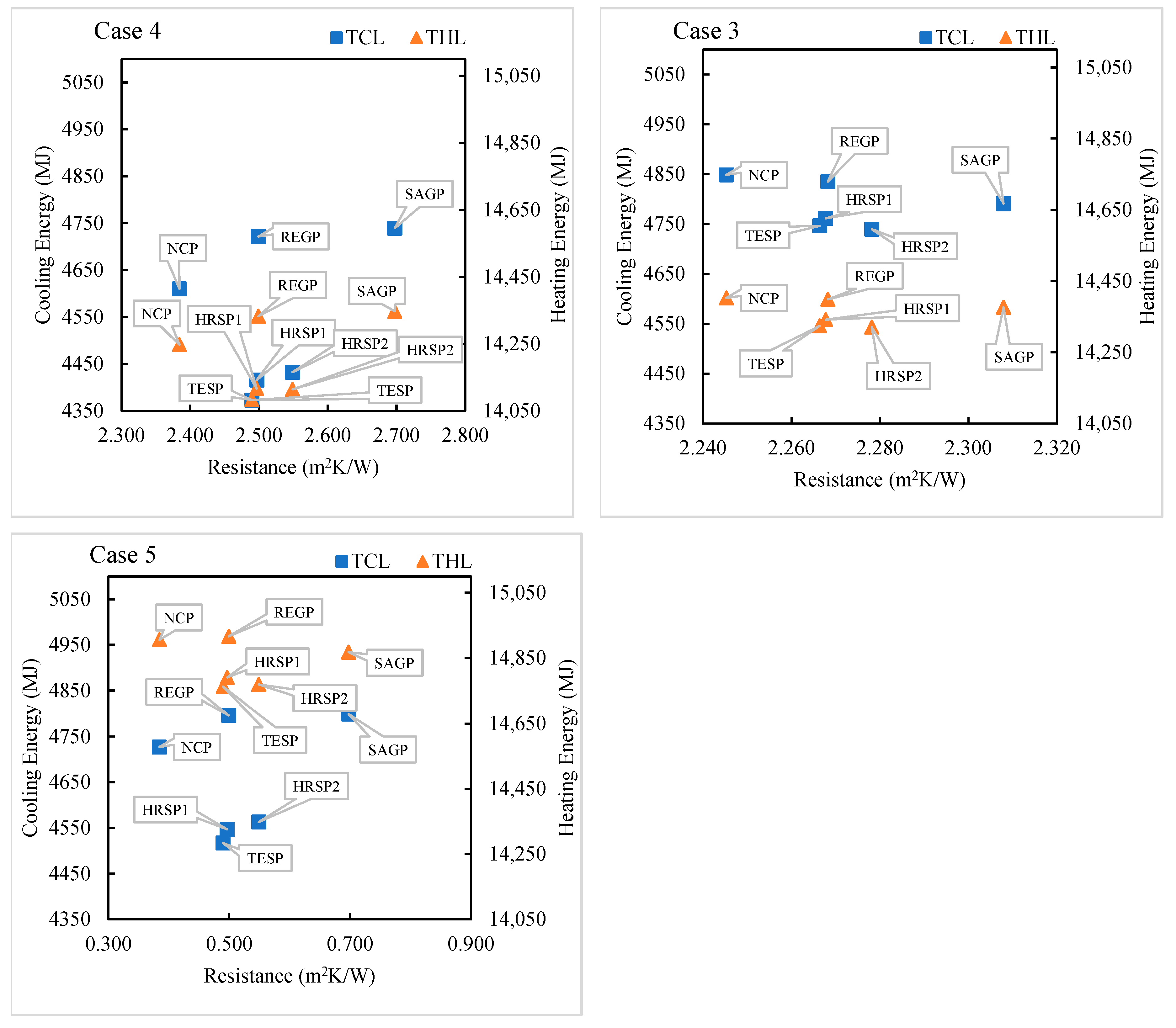 Buildings 13 00720 g011b