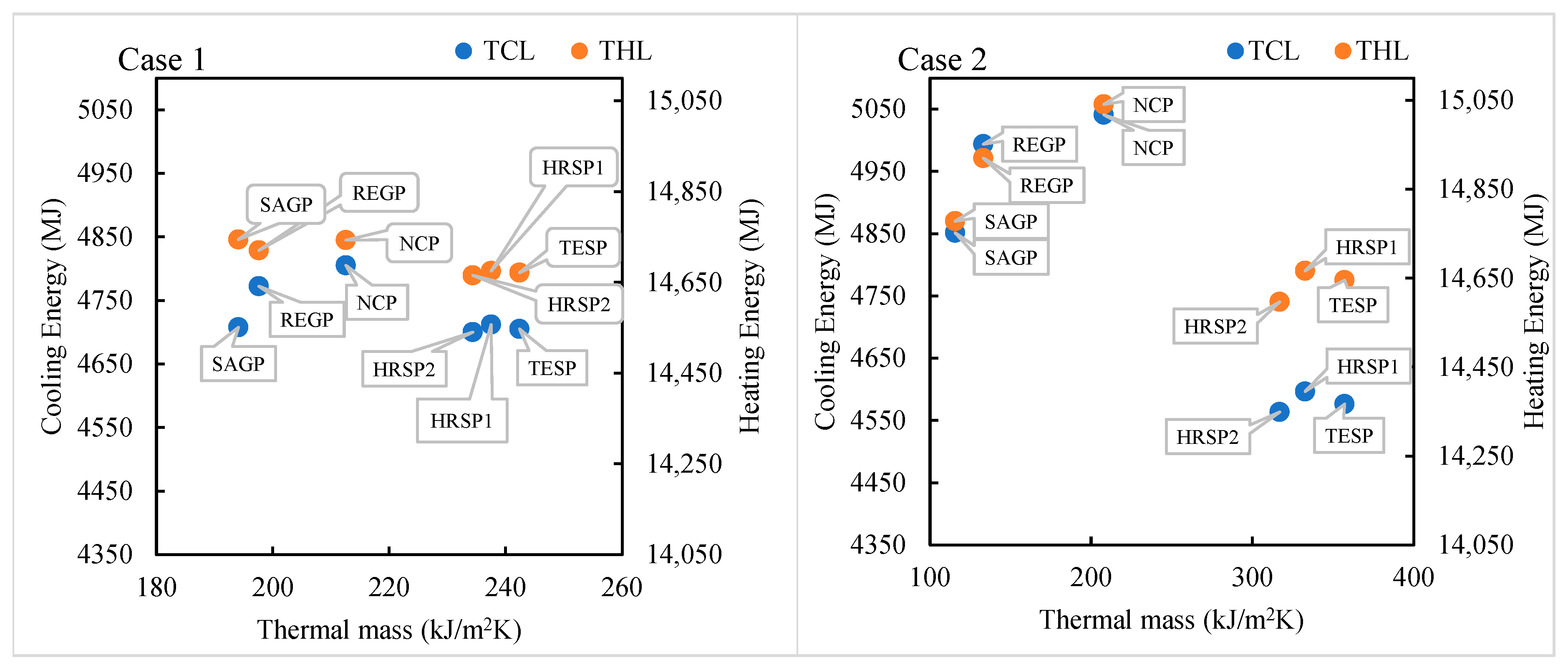 Buildings 13 00720 g012a