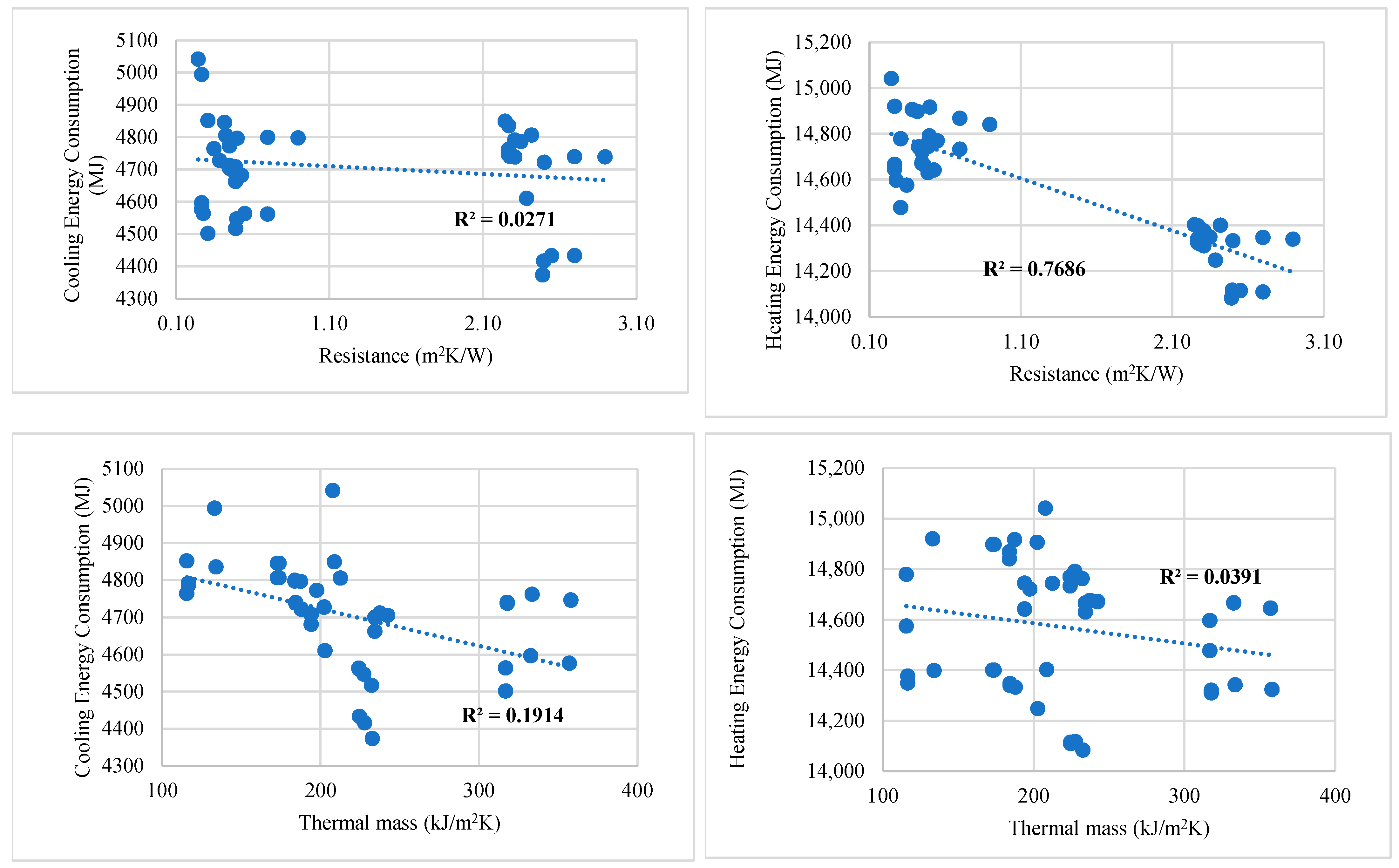 Buildings 13 00720 g013