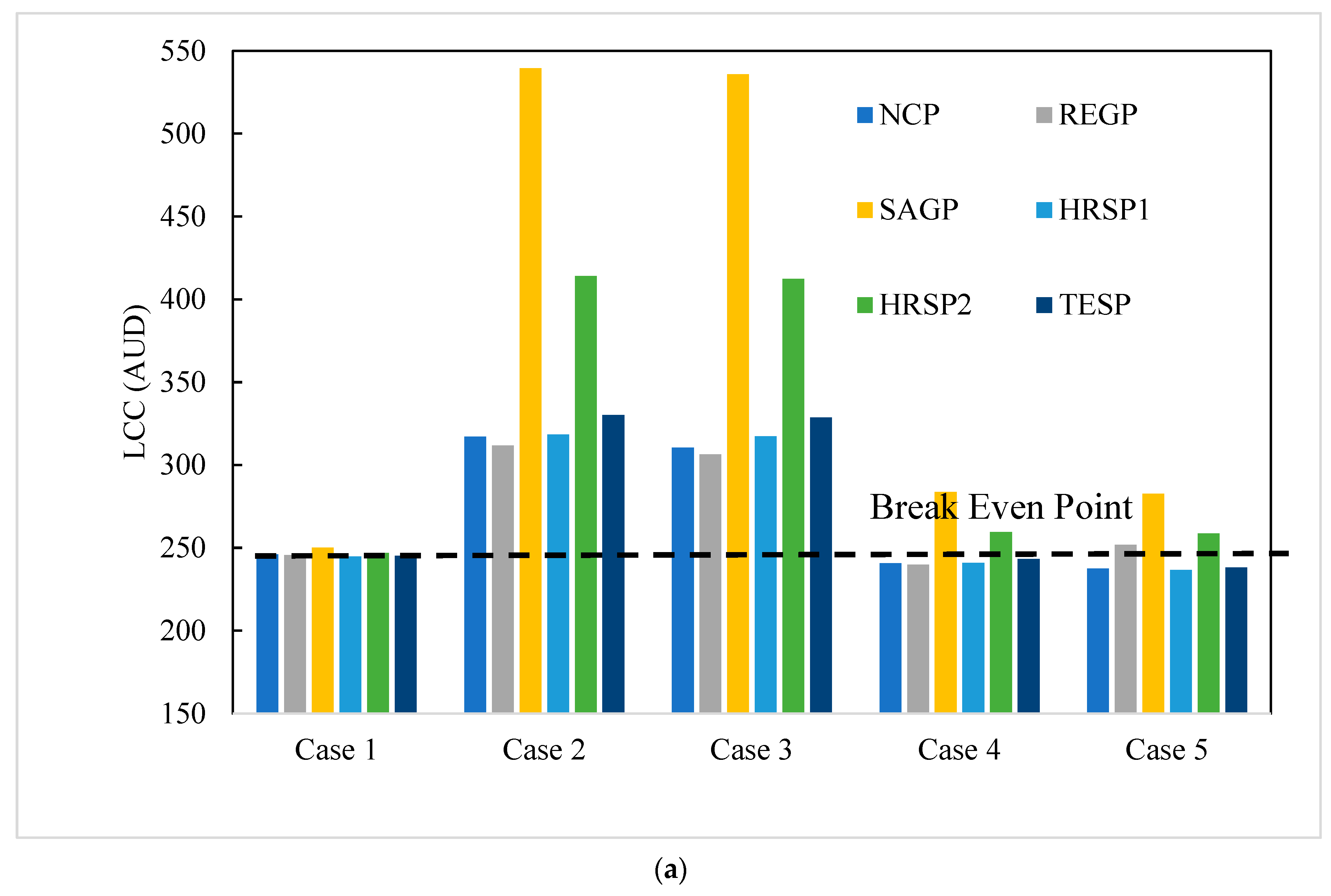 Buildings 13 00720 g015a