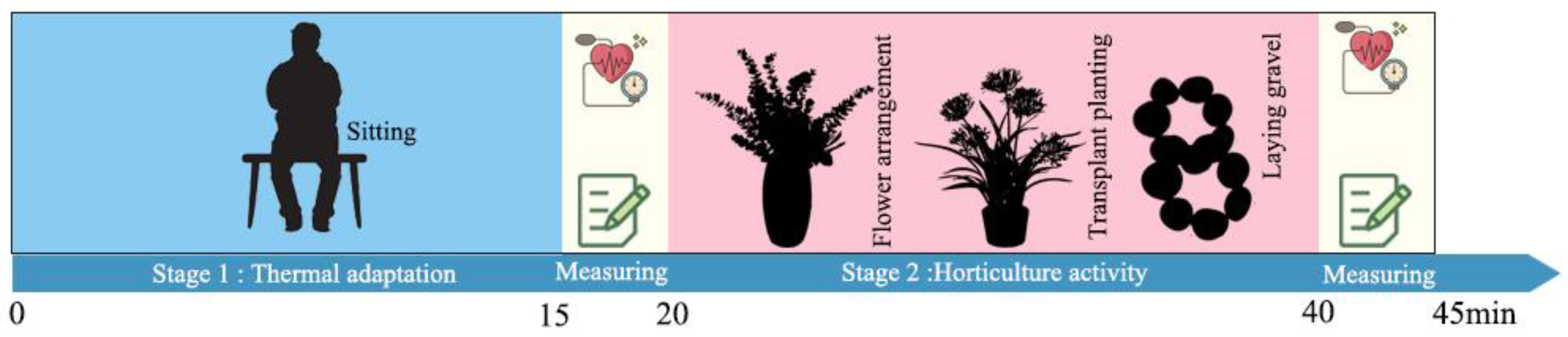 Buildings 13 00721 g002
