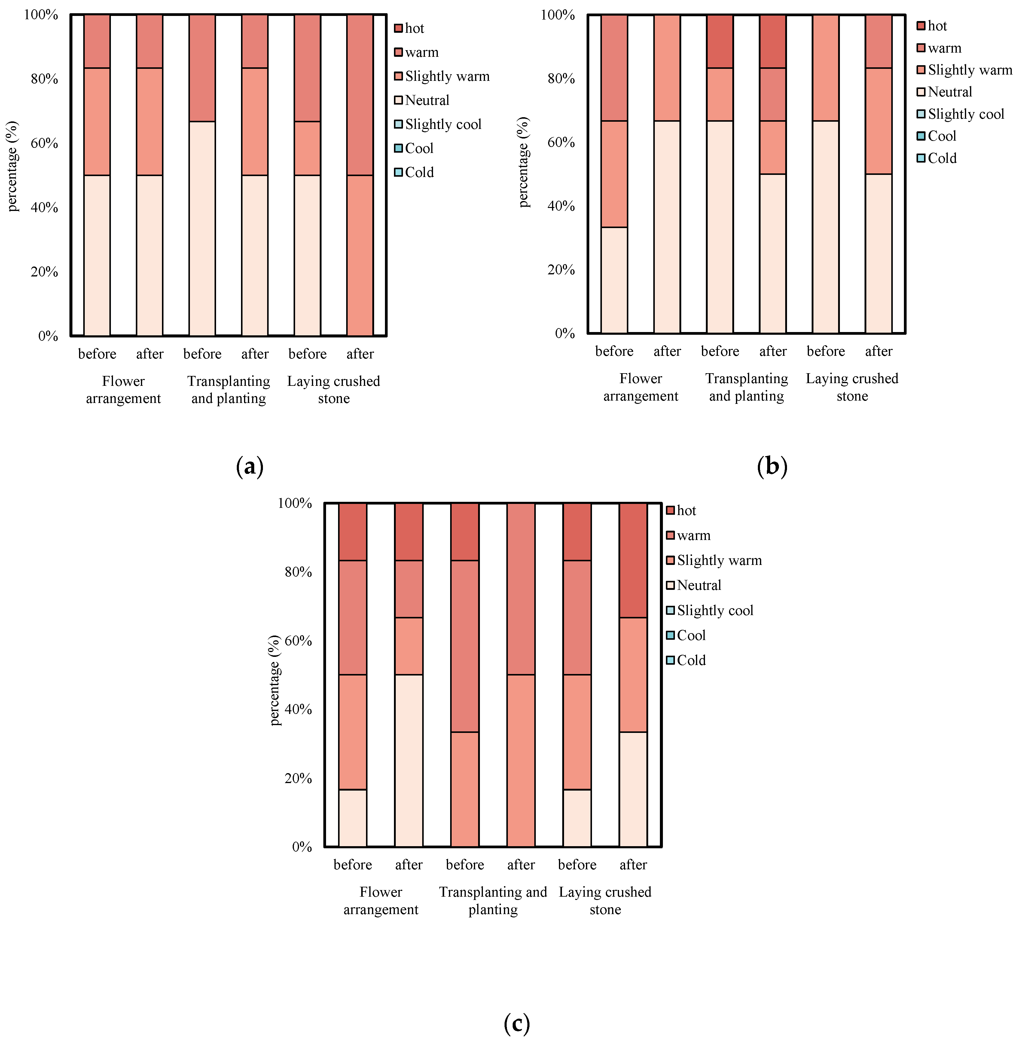 Buildings 13 00721 g004