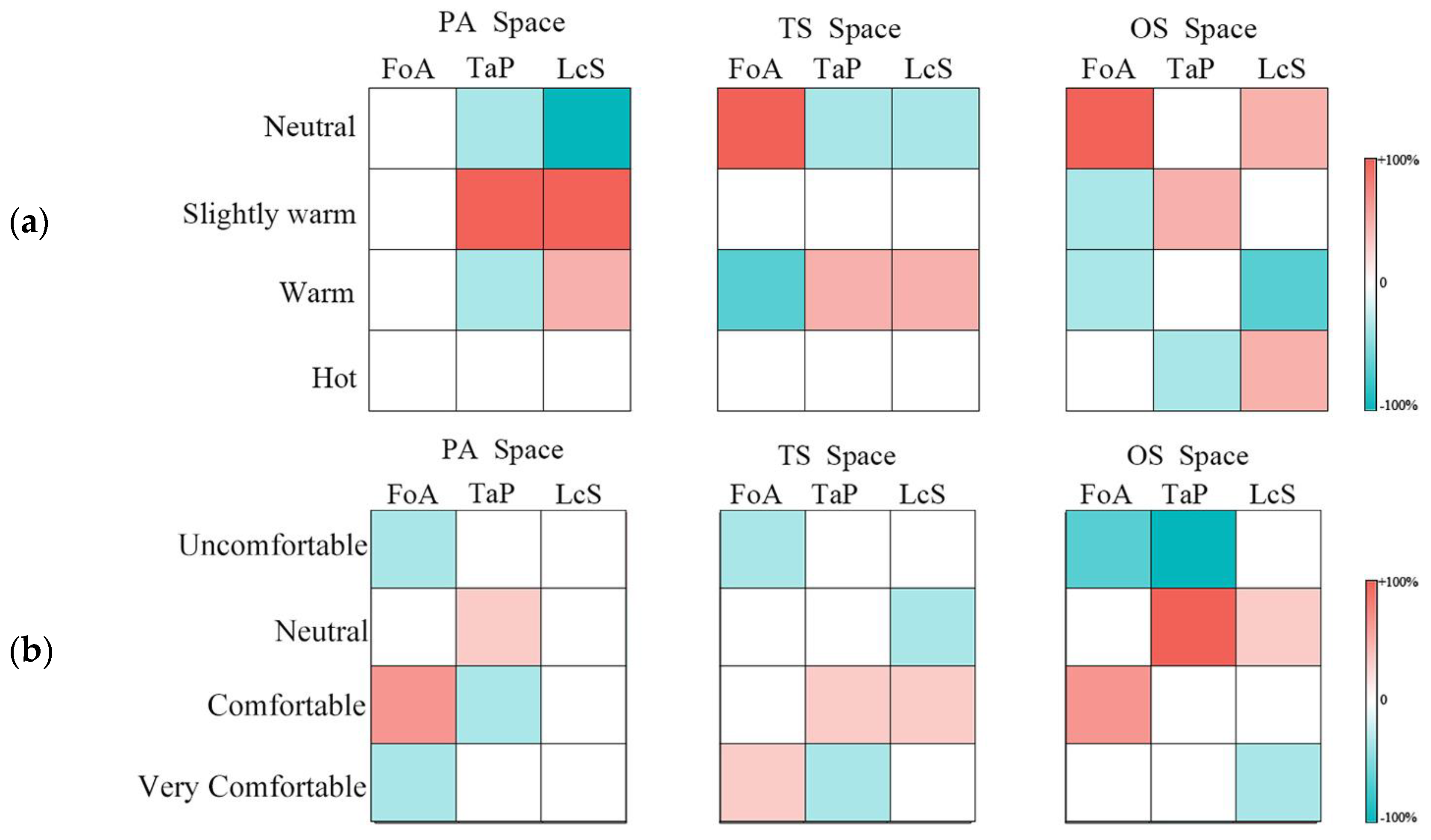 Buildings 13 00721 g005