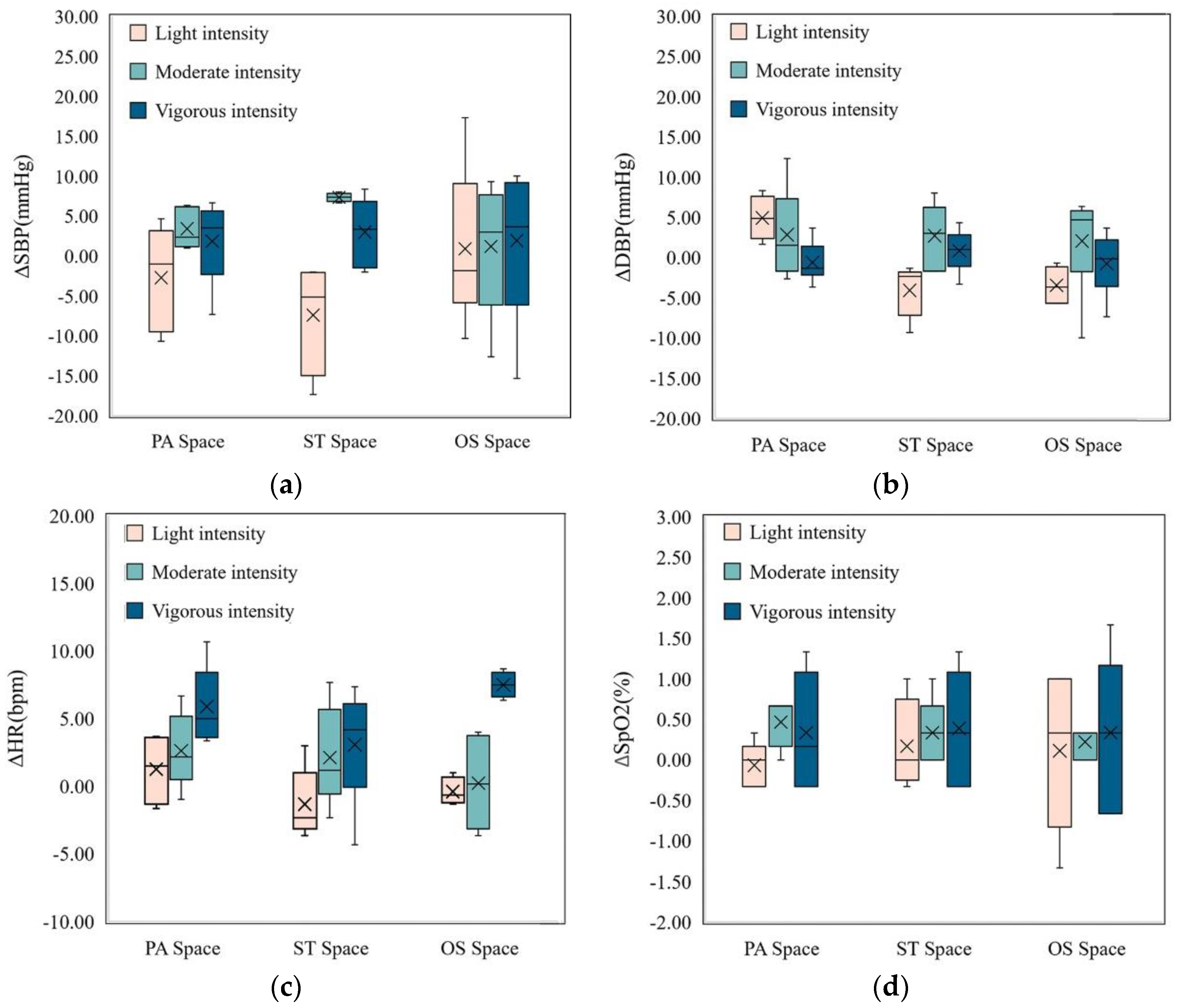 Buildings 13 00721 g008a