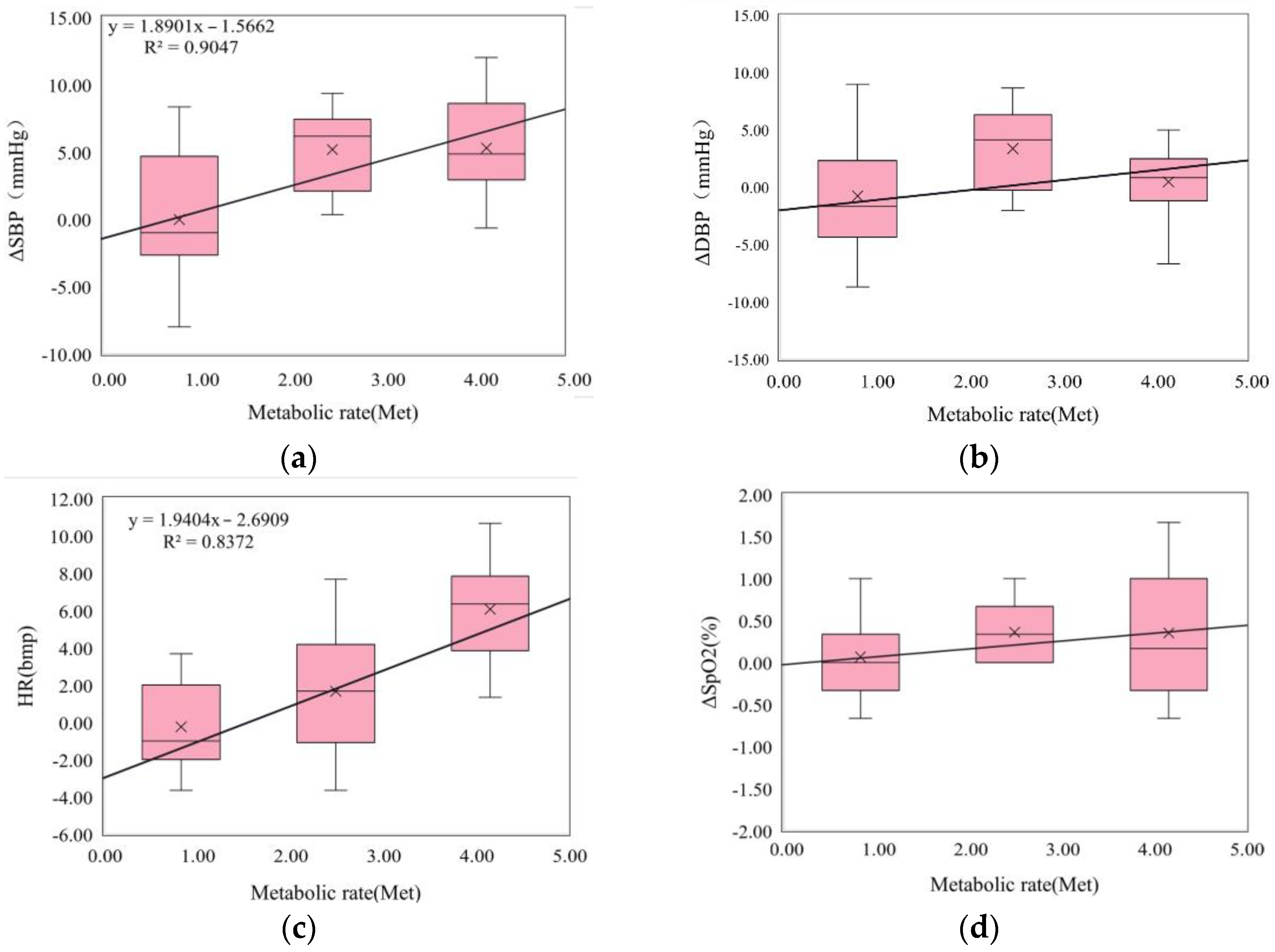 Buildings 13 00721 g009