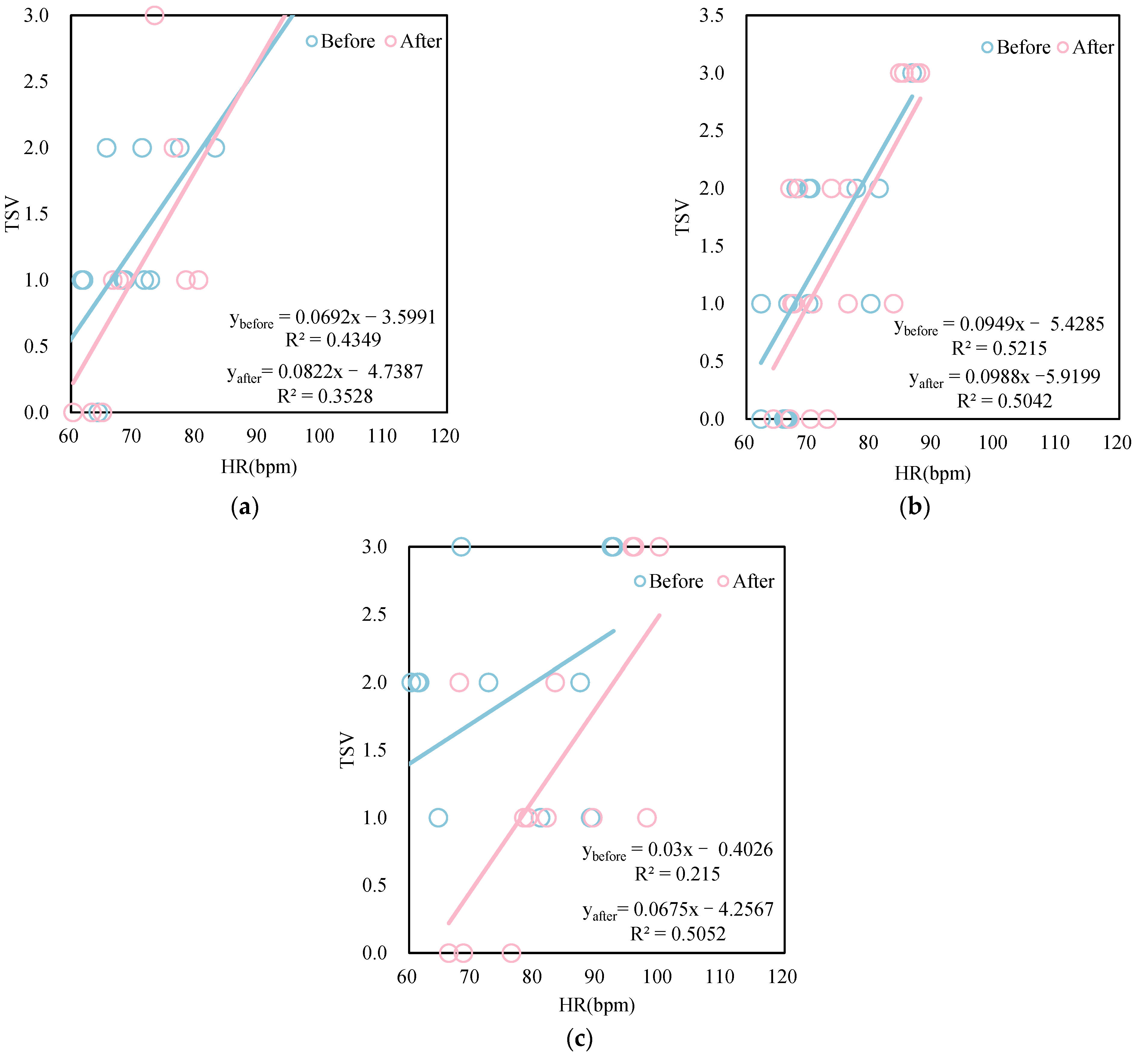 Buildings 13 00721 g011