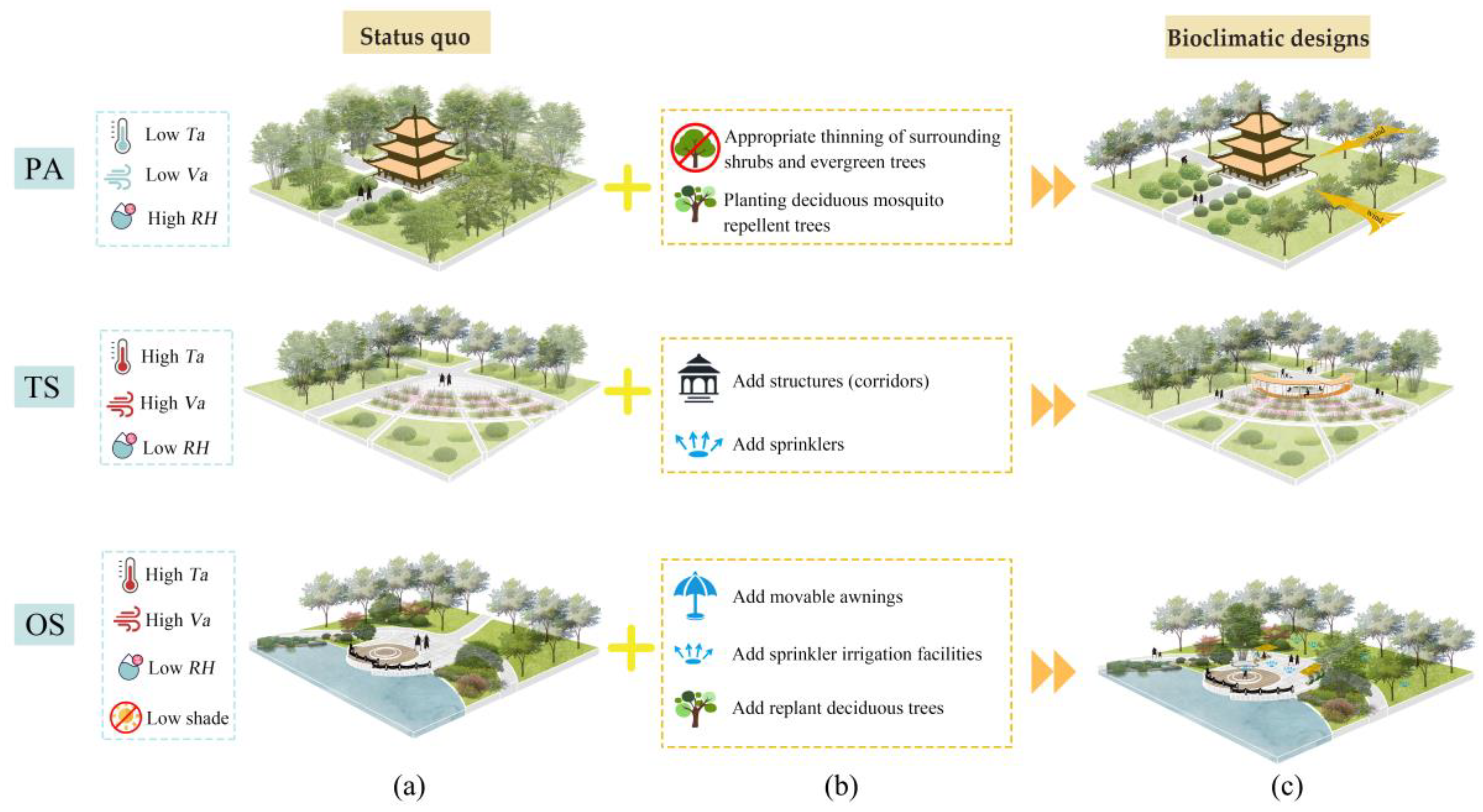 Buildings 13 00721 g012