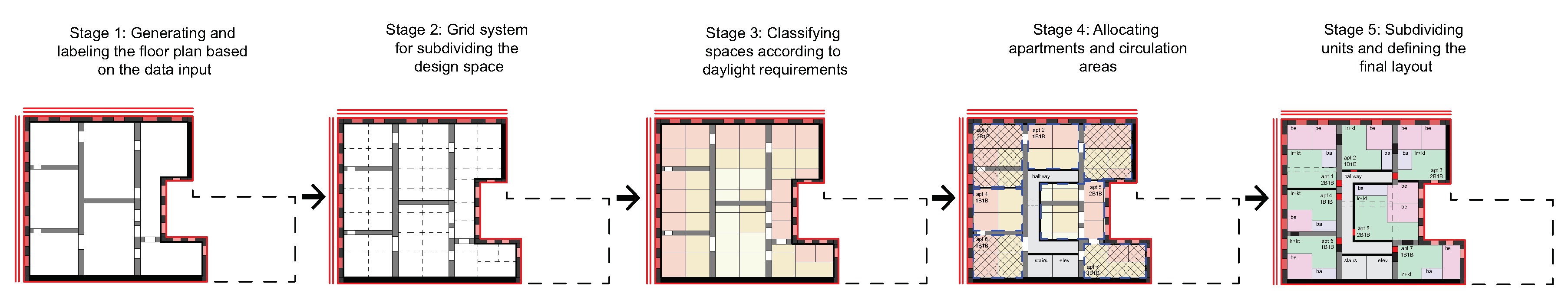 Buildings 13 00722 g005