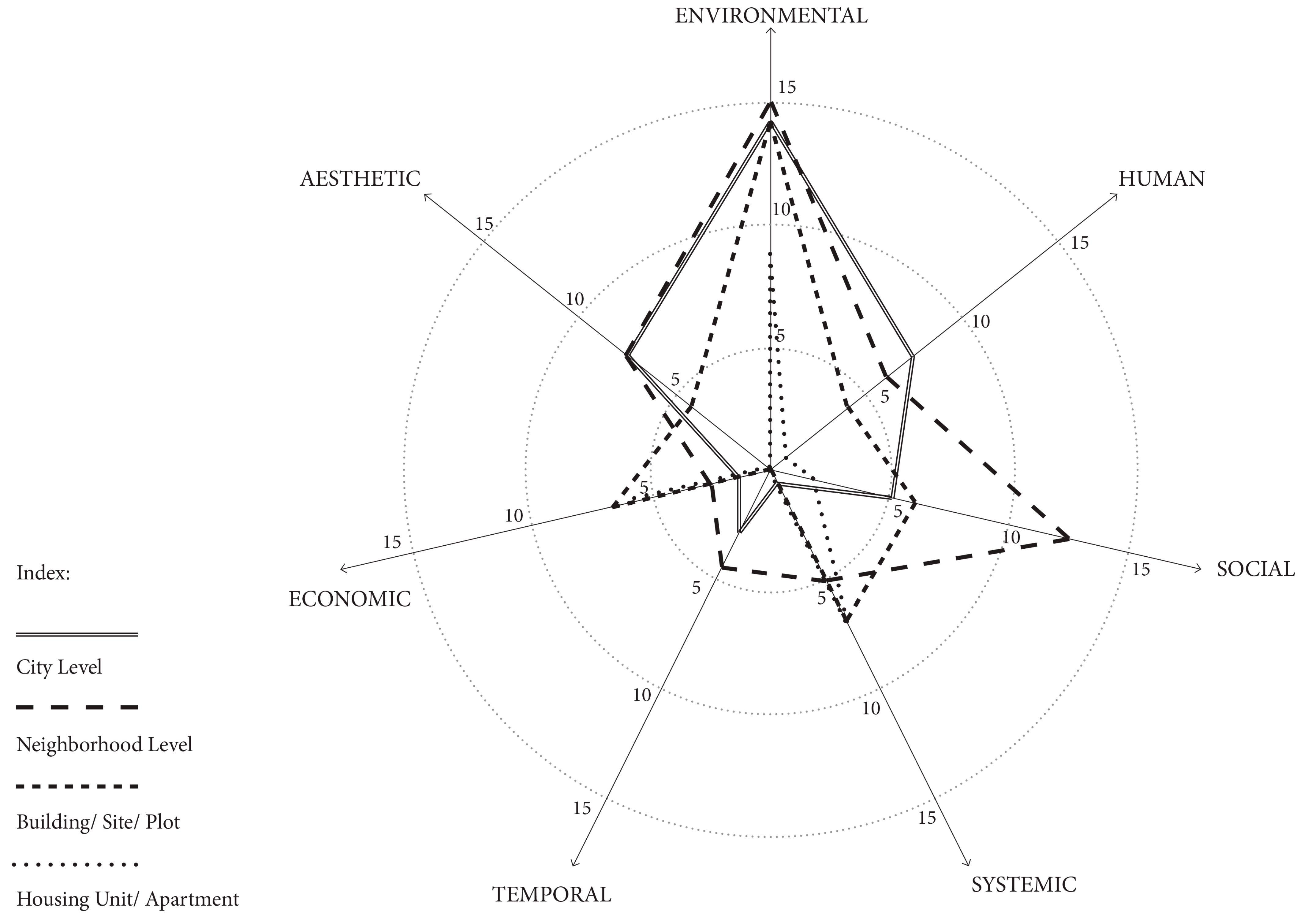 Buildings 13 00723 g001 Buildings 13 00723 g001