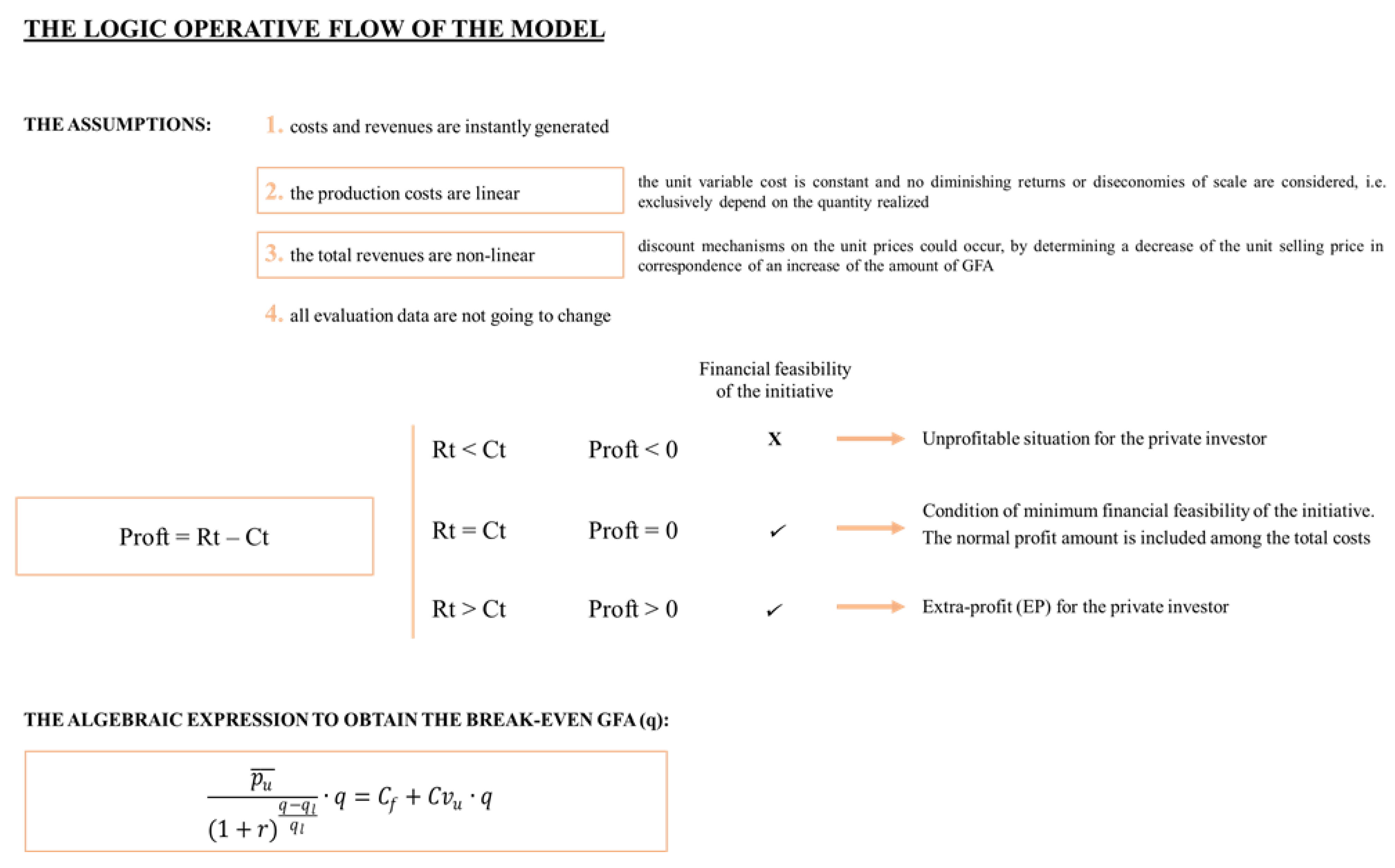 Buildings 13 00724 g001