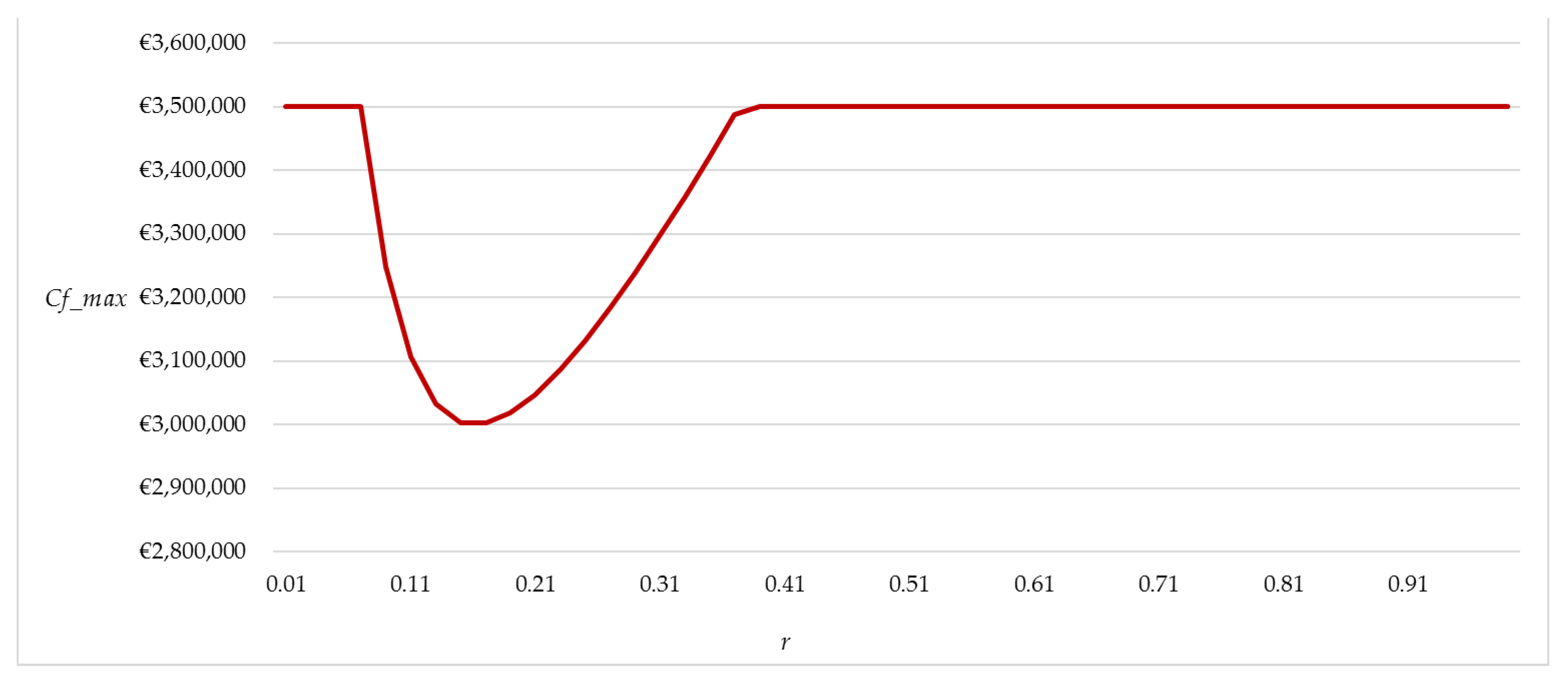 Buildings 13 00724 g003