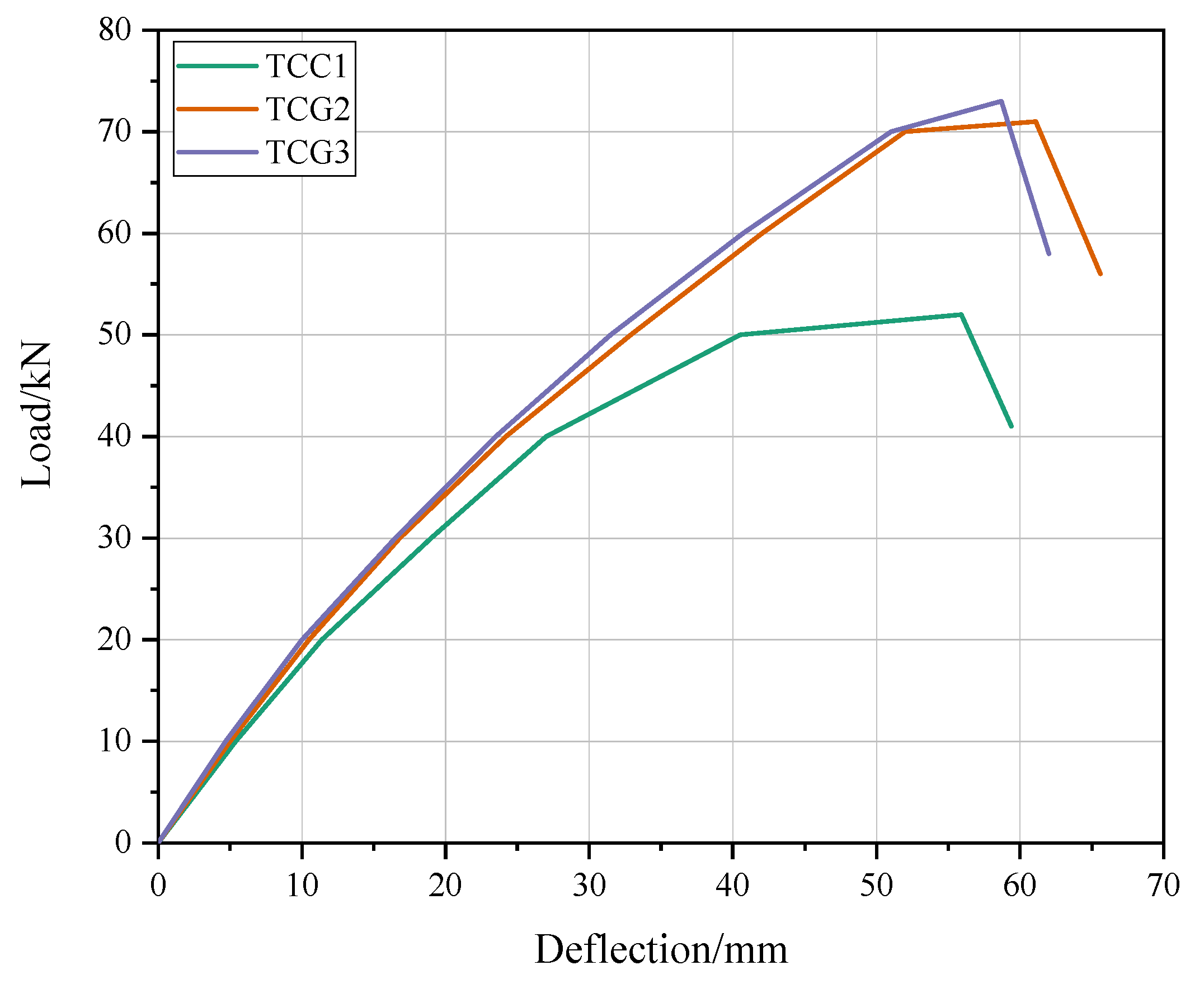 Buildings 13 00725 g013 Buildings 13 00725 g013