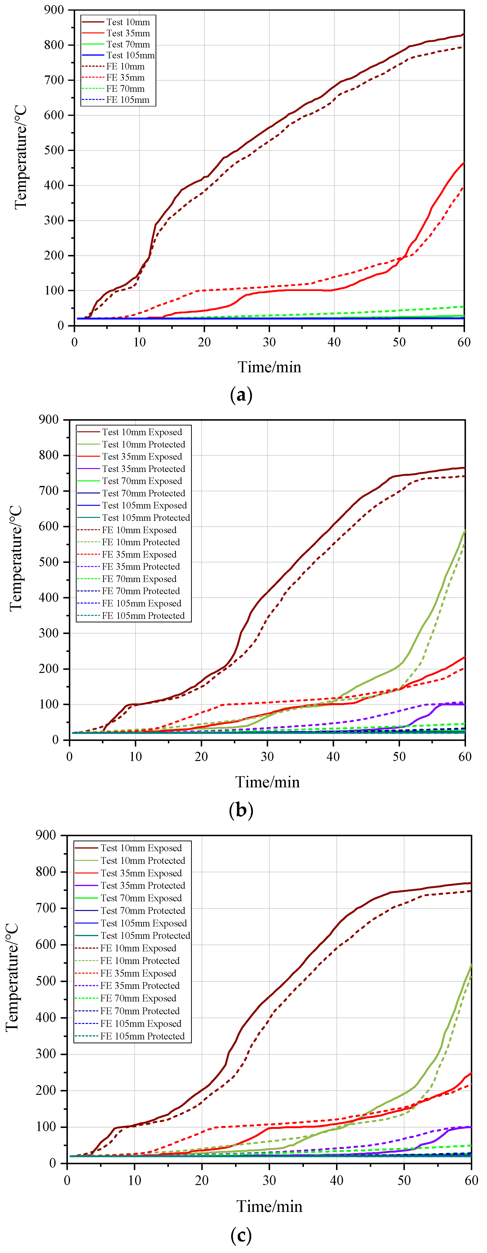 Buildings 13 00725 g014 Buildings 13 00725 g014