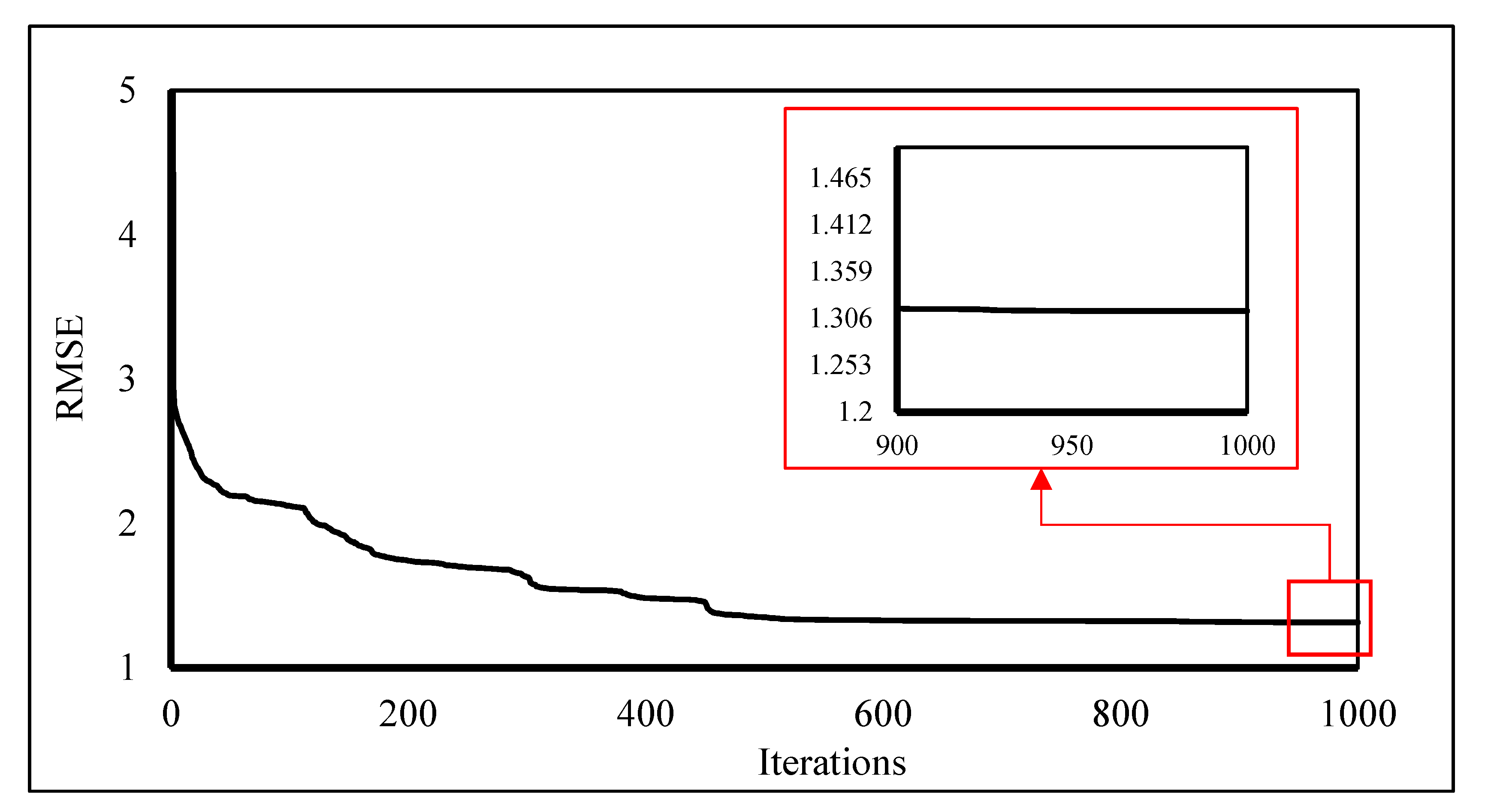 Buildings 13 00727 g002