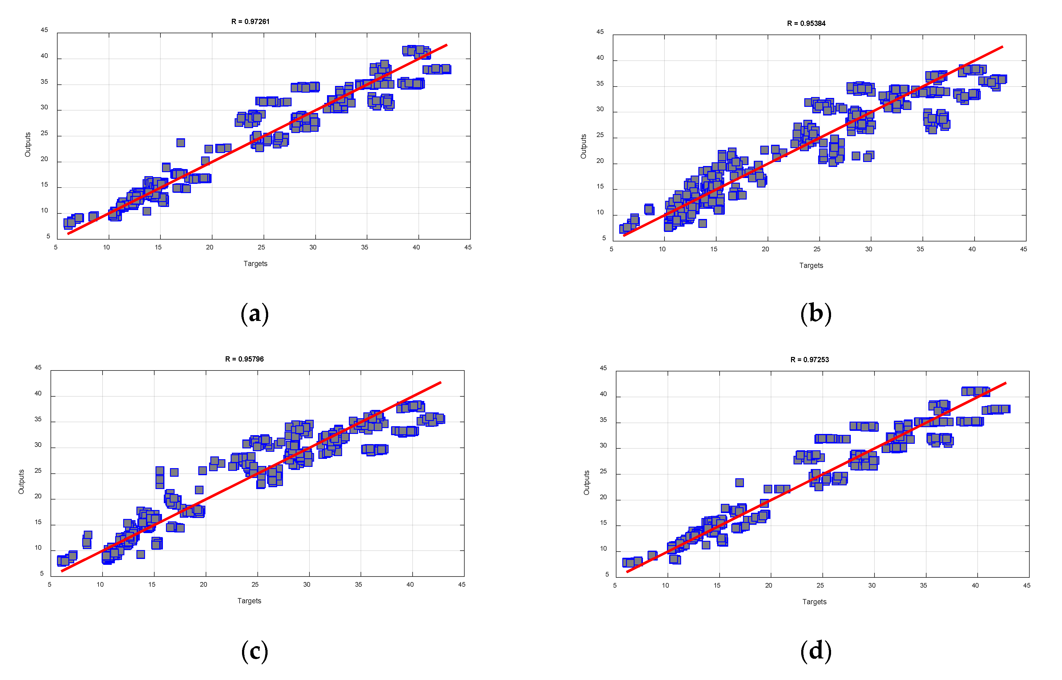 Buildings 13 00727 g005a