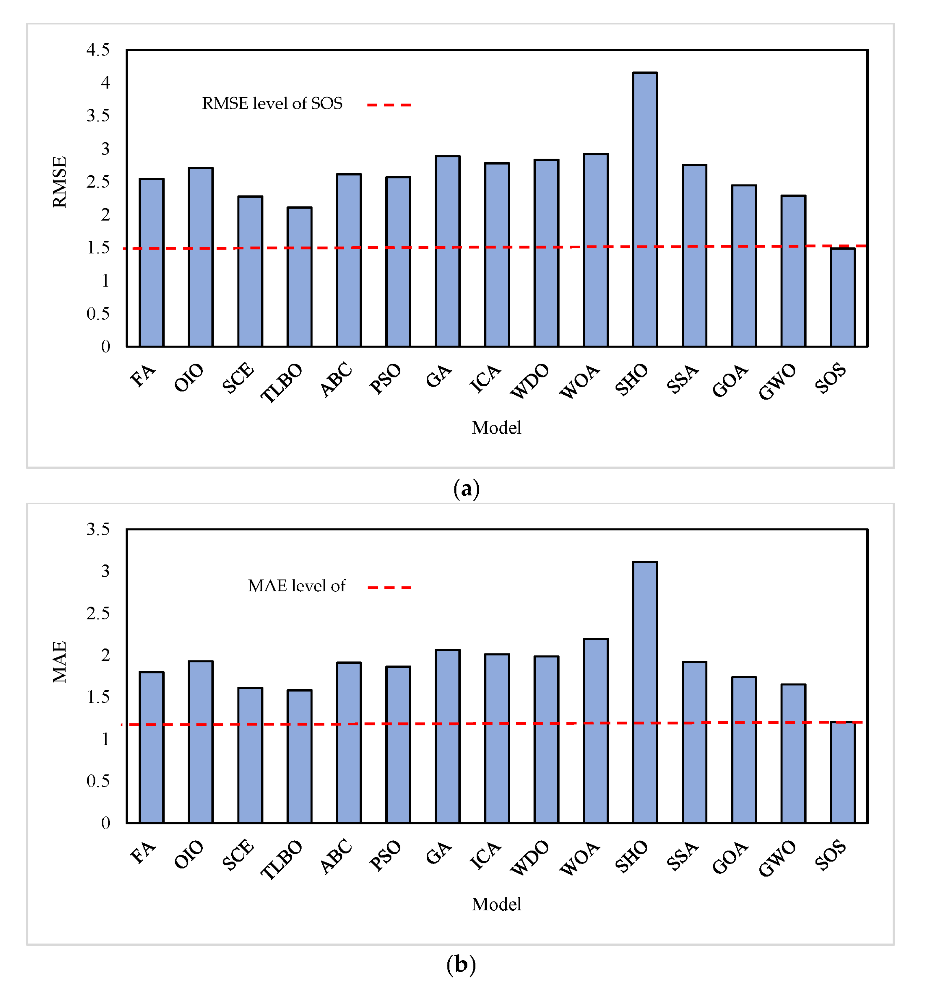 Buildings 13 00727 g007
