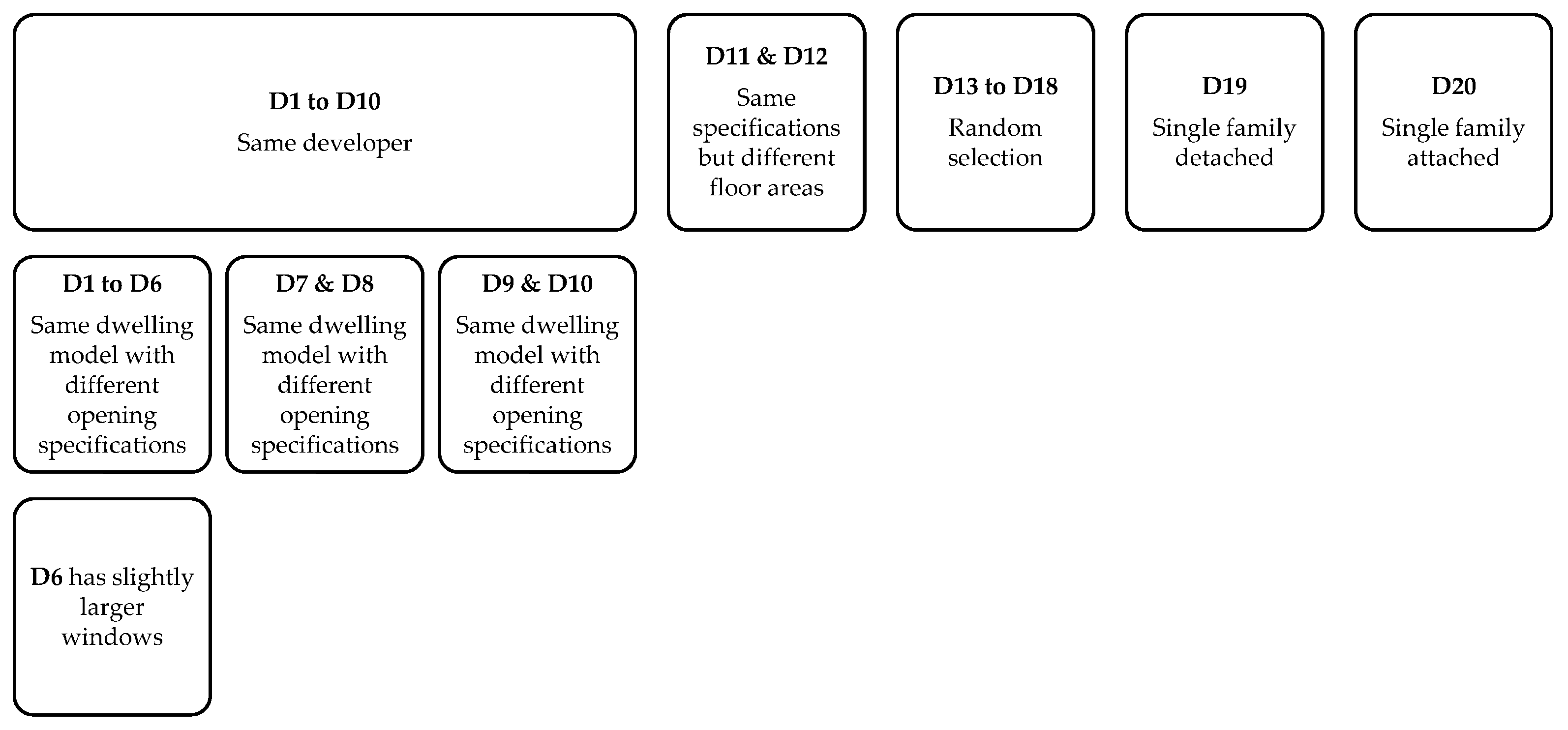 Buildings 13 00728 g001